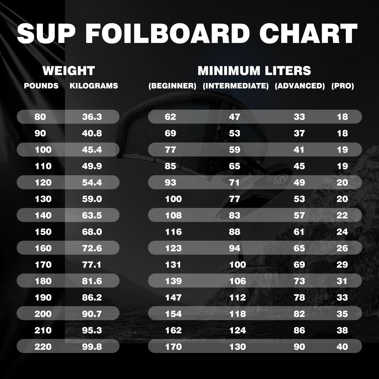 Wind Wingfoil and Hydrofoil Board with Hydrofoil Inflatable Hydrofoil Board with Inflatable Wind Wing Foil and Hydrofoil Inflatable Windfoil Hydrofoil Surfboard for Outdoor Water Sports