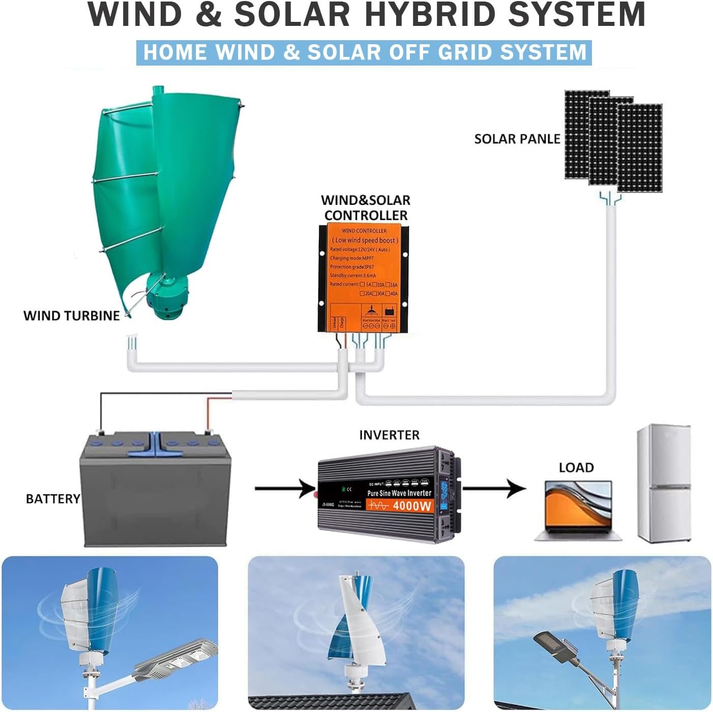 14000W Vertical Wind Turbine Generator Kit, 12V/24V/48V Portable 2-Blade Helix with Charge Controller, Ideal for Marine, RV, Home & Industrial Energy Solutions (Teal, 24)