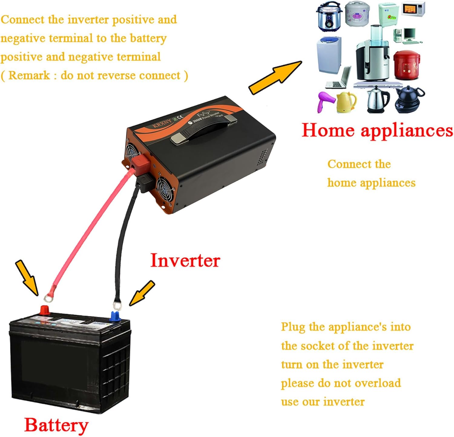 2000W Pure Sine Wave Inverter 48V DC to 110V 120V AC Power Converter for Truck Boat RV Camping Off Grid Home Solar System with Handle