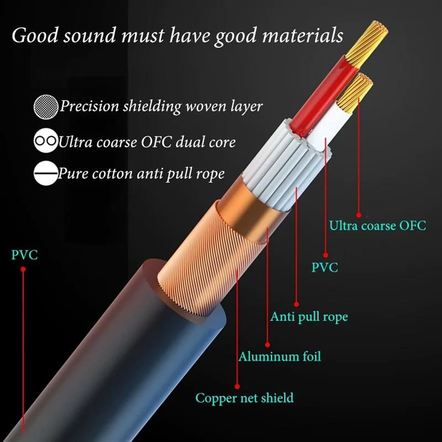 Guitar Audio Cable Stereo Extension Cable 1/4 Inch Male to 3.5mm Female Headphone Adapter for Amplifier Guitar Keyboard Piano(TRS,10m)