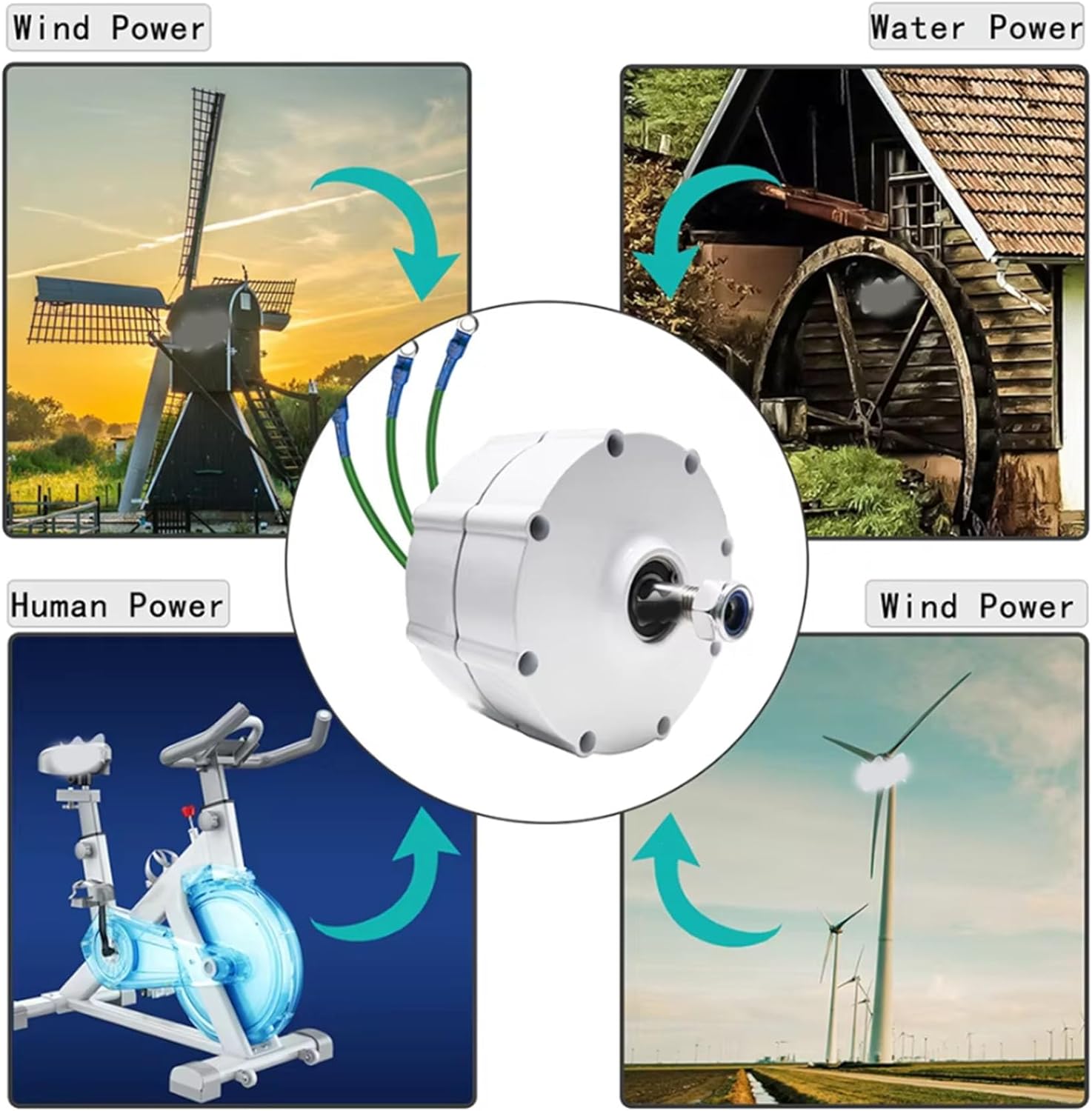 Wind Generator, Low Speed ​​7000W 12V 24V 48V Gearless Permanent Magnet Generator Alternator, Wind Turbine Water Turbine for Boat, Gazebo, Cabin or Mobile Home (with Base)