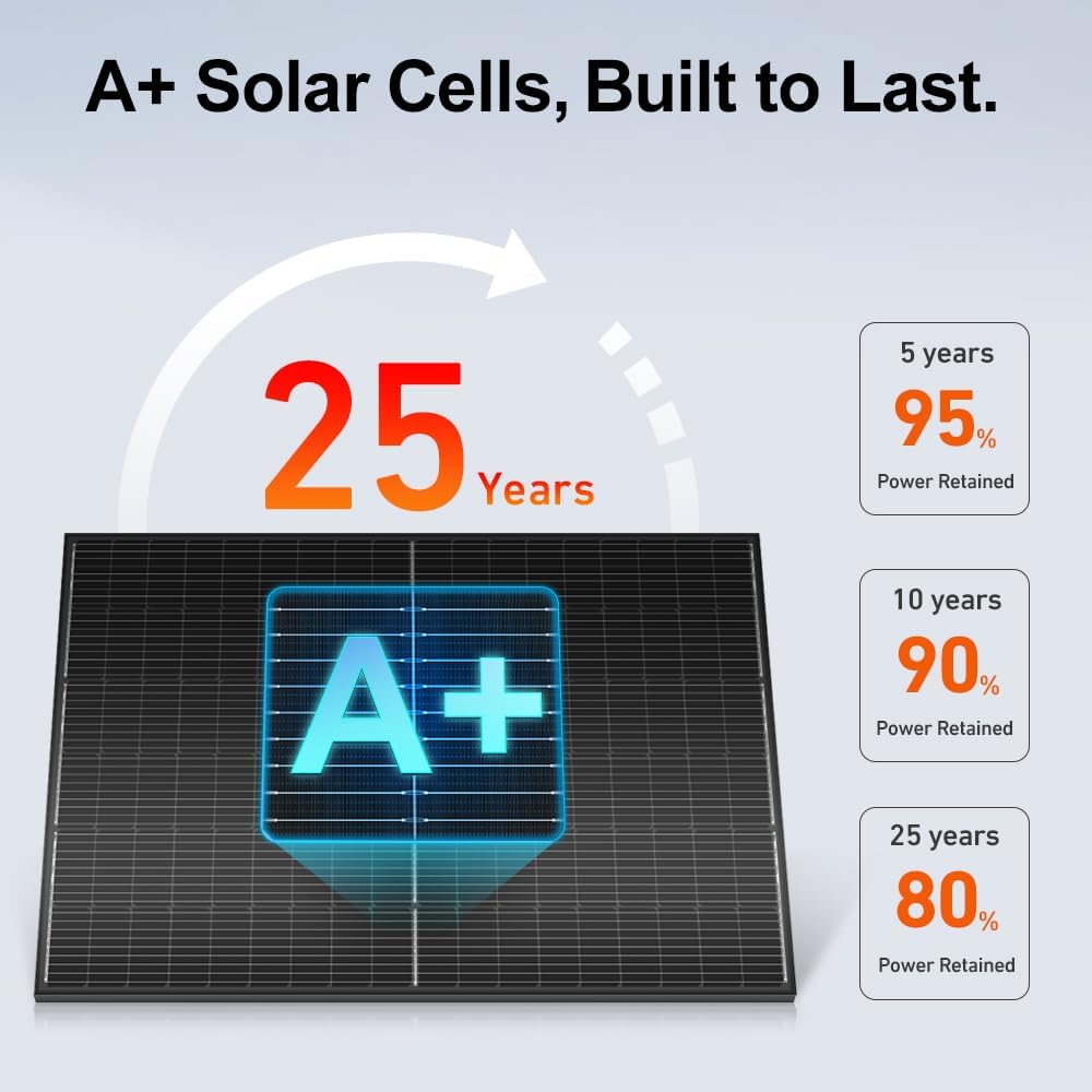 DOKIO 400W Monocrystalline Solar Panel with 31V Voltage, Designed for Charging 12/24V Devices - 3 m Cable, Ideal for Yard/Garden, Shed/Patio/Greenhouse Power, Off-Grid Battery Charging