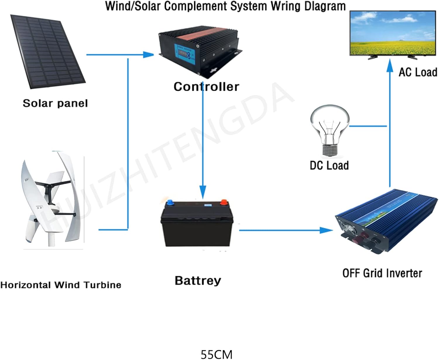 6000W Vertical Axis Maglev Wind Turbine,12V-220V for Household Wind Turbines for Garden & Home(White)