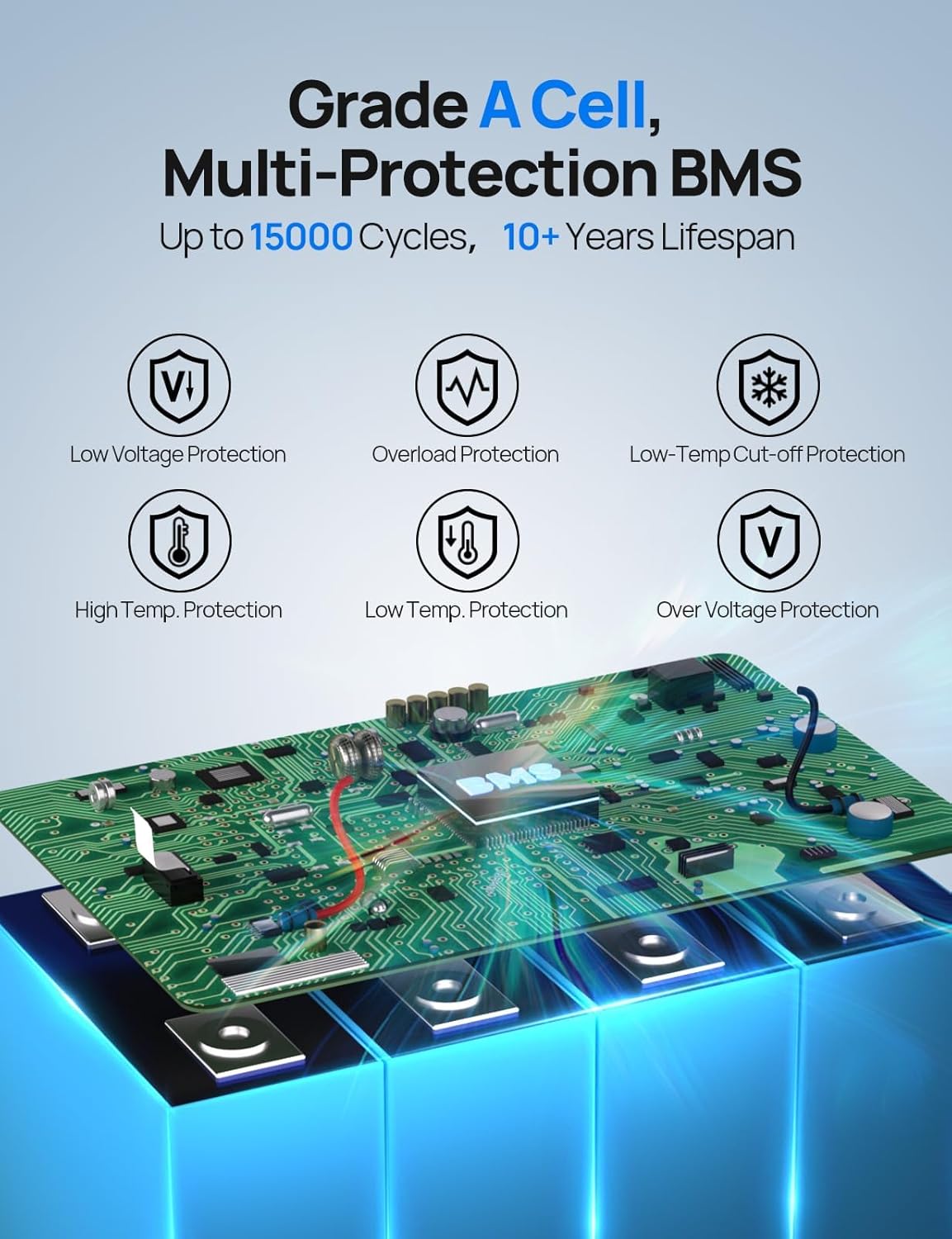 ECO-WORTHY 24V 100AH Bluetooth Lithium Battery with SOC LED Display, Built-in BMS with Low Temperature Protection, 15000+ Cycles Smart LiFePO4 Battery for Off-Grid, Home Power System, RV, Solar