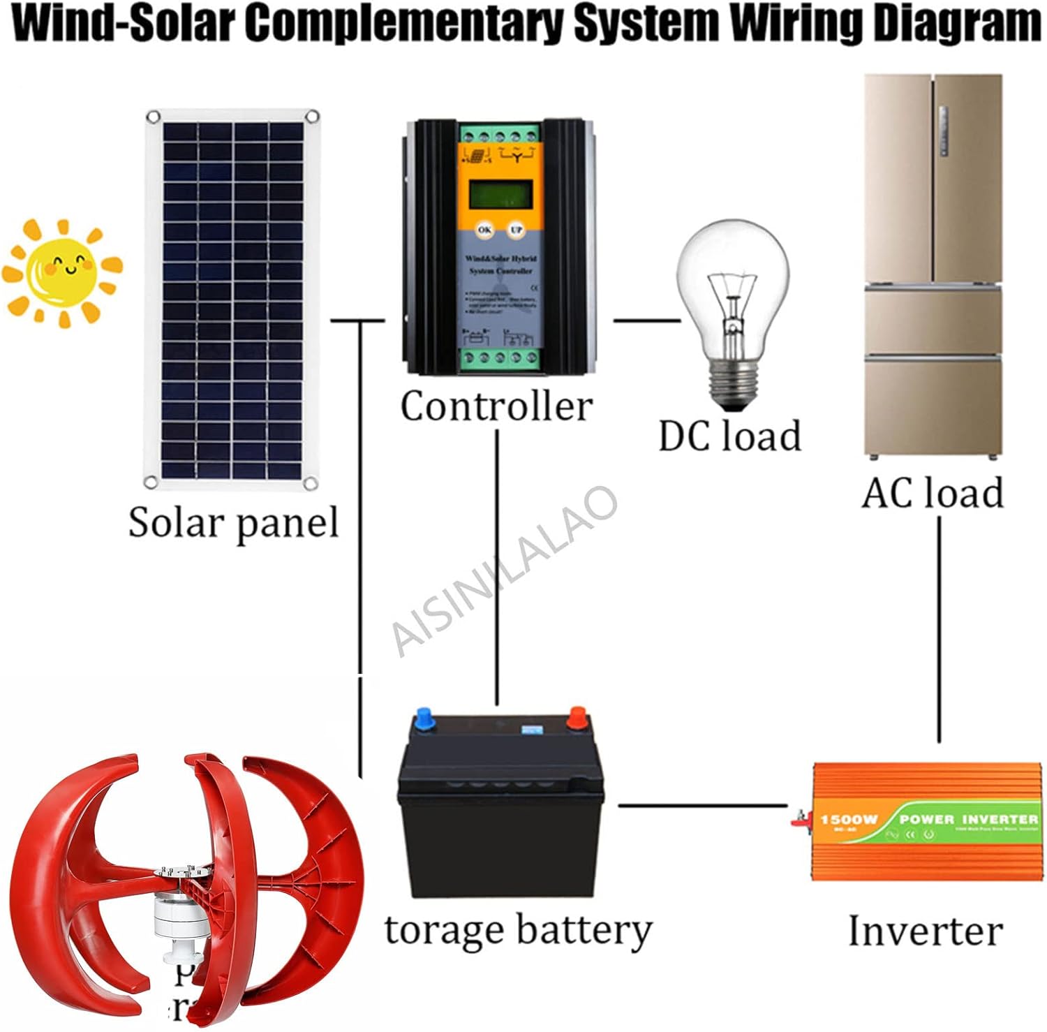 9000W Wind Power Turbines Generator 12/24/48V 5 Blades Windmill Lantern Vertical Axis Wind Turbine Energy Syste