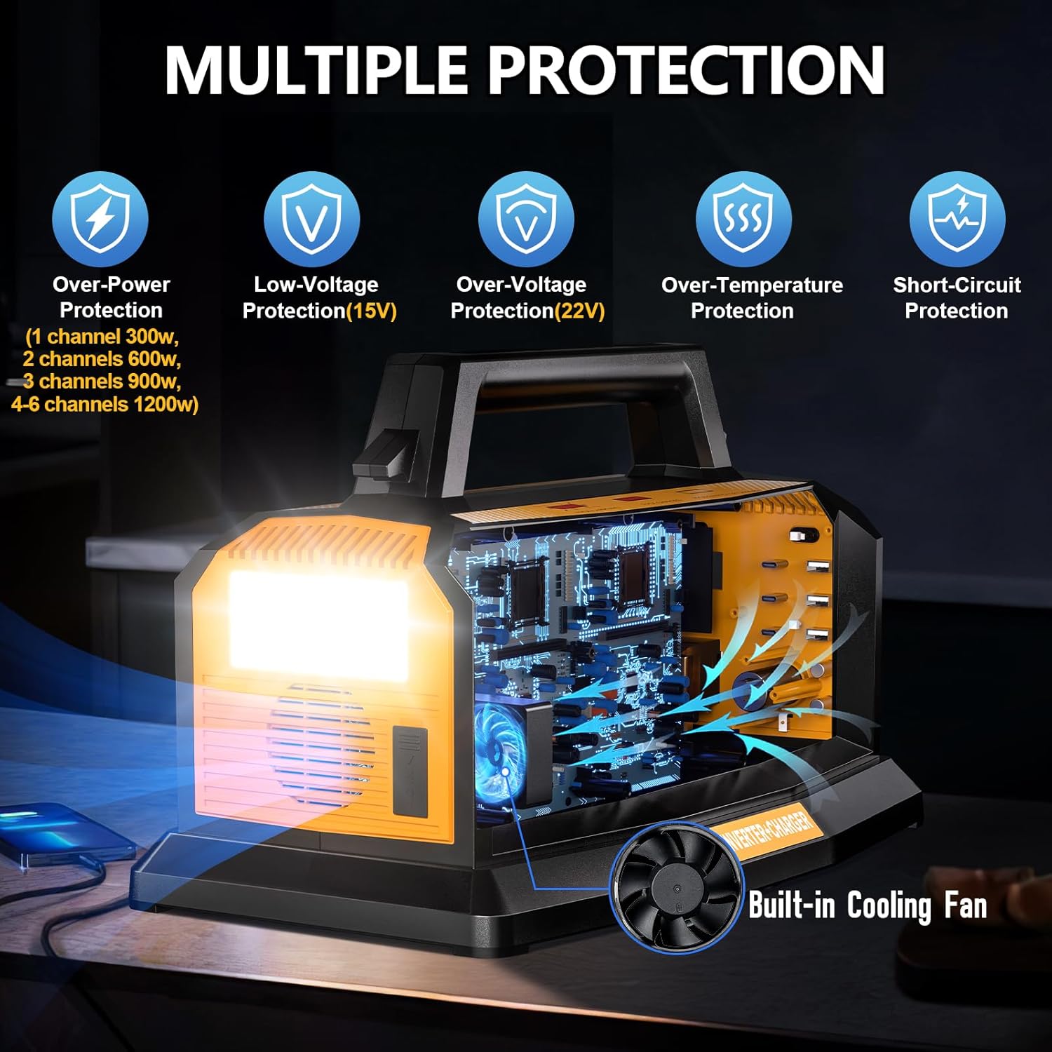 2-in-1 Portable Inverter Charger, 1200W Pure Sine Wave Inverter & 6A Rapid Charger for DeWalt 20V Battery, 6-Port DC to AC 120V Converter, 3 USB-A + 3 USB-C, 300lm LED Light for RV Camp Off-Grid