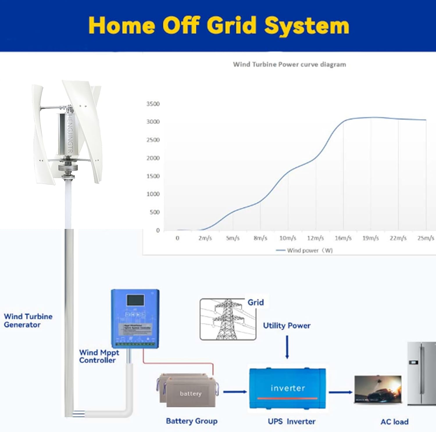 No Noise 2000W Vertical Magnetic Wind Generator Kit, 12V 24V 48V 220V with Charge Controller 3 Blades Vertical Wind Turbine for Outdoor Garden(White)