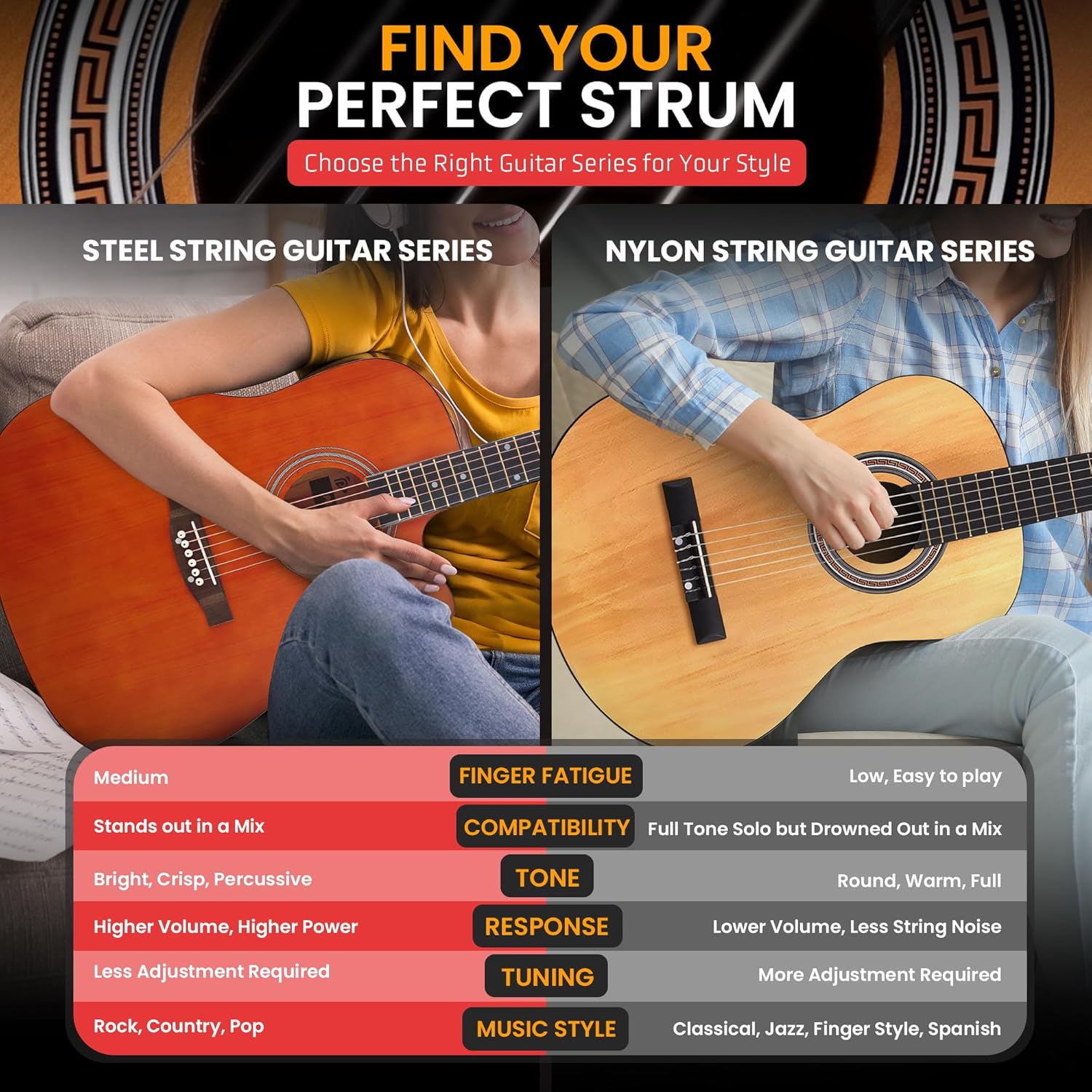 Pyle Steel String Acoustic Guitar Kit, 4/4 Full Size Cutaway All-Wood Guitarra Acustica with Premium Accessory Set and Upgraded Gig Bag, 41