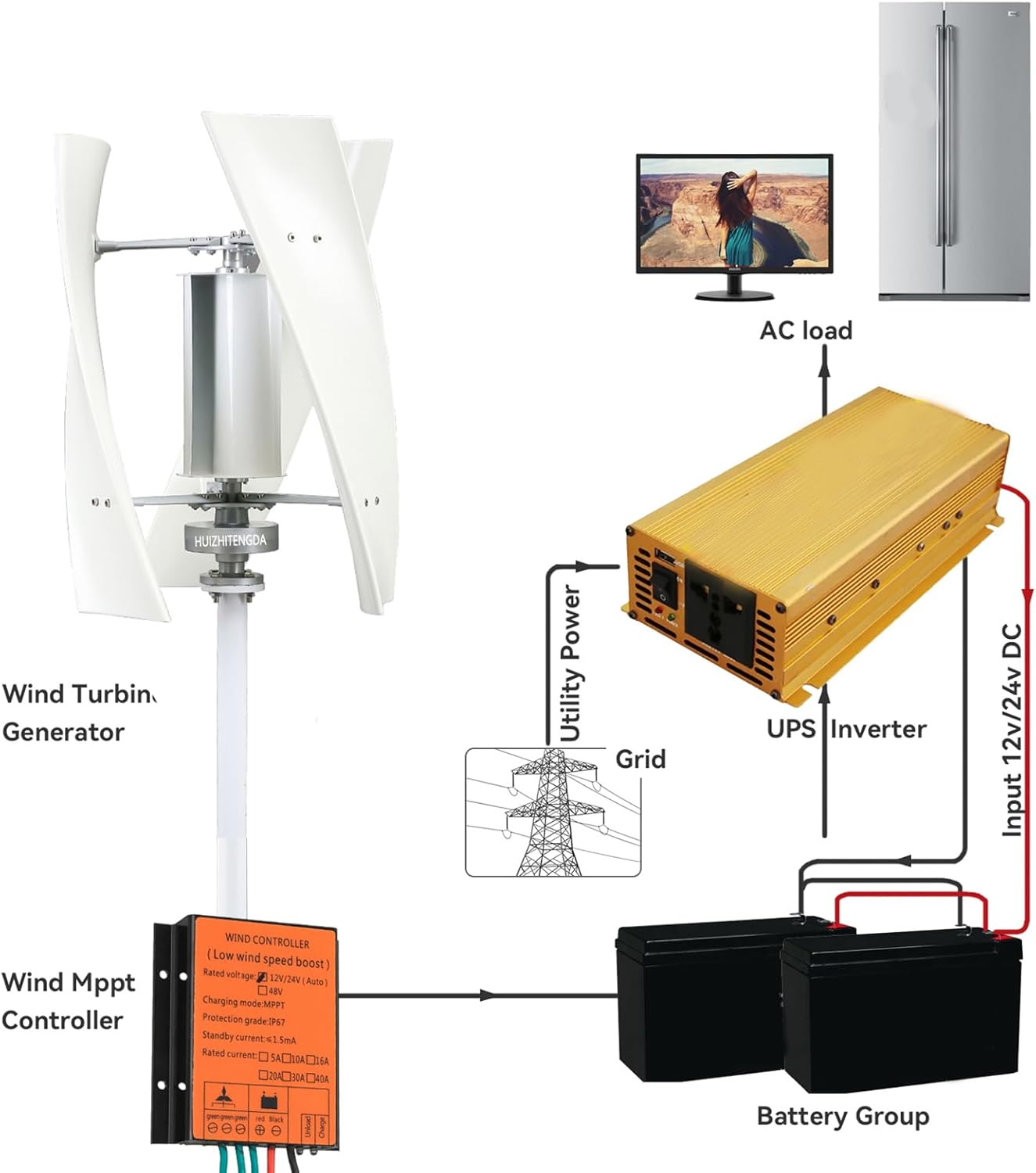 3500W 12V 24V 48V 3 Phase with 3 Blades No Noise Portable Wind Turbine Kit, Vertical Wind Turbine Generator for Home Or Streetlight Projects