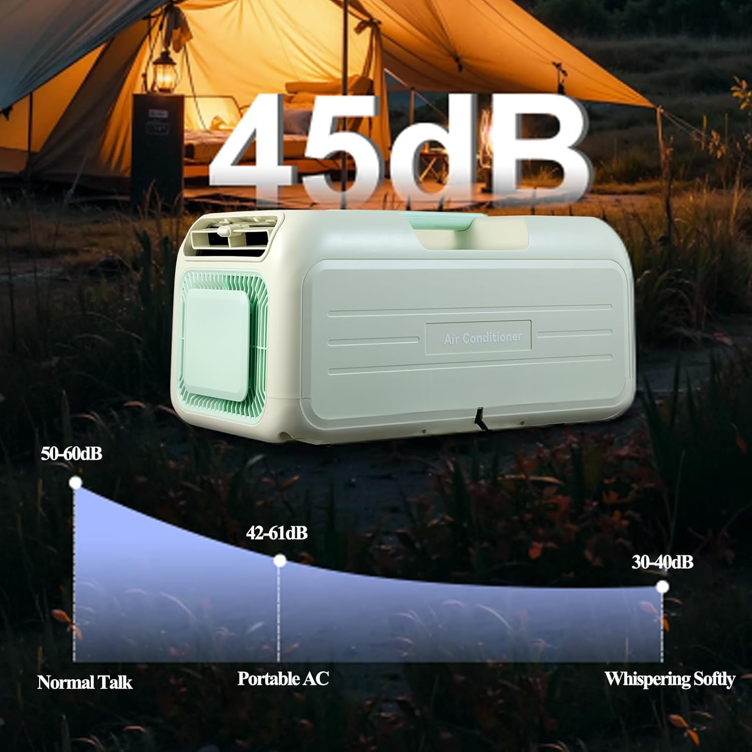 iHooToo Portable Camping Air Conditioner - 110V AC 4800BTU Cooling & 2500BTU Heating, 40-50dB Tent AC for Camping, Remote Control, Cools 86 sq ft, Ideal for Camping, RV, Truck, Small Rooms (Green)