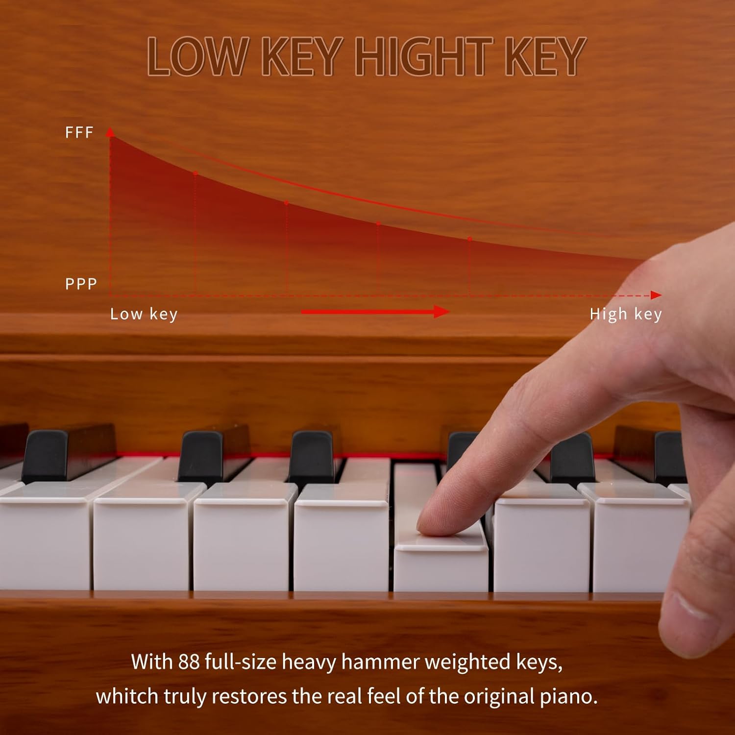 88 Key Piano Keyboard with Solid Wood Stand & Weighted Hammer Action | Home Electric Keyboard Piano for Beginners, Includes Triple Pedal and USB-MIDI