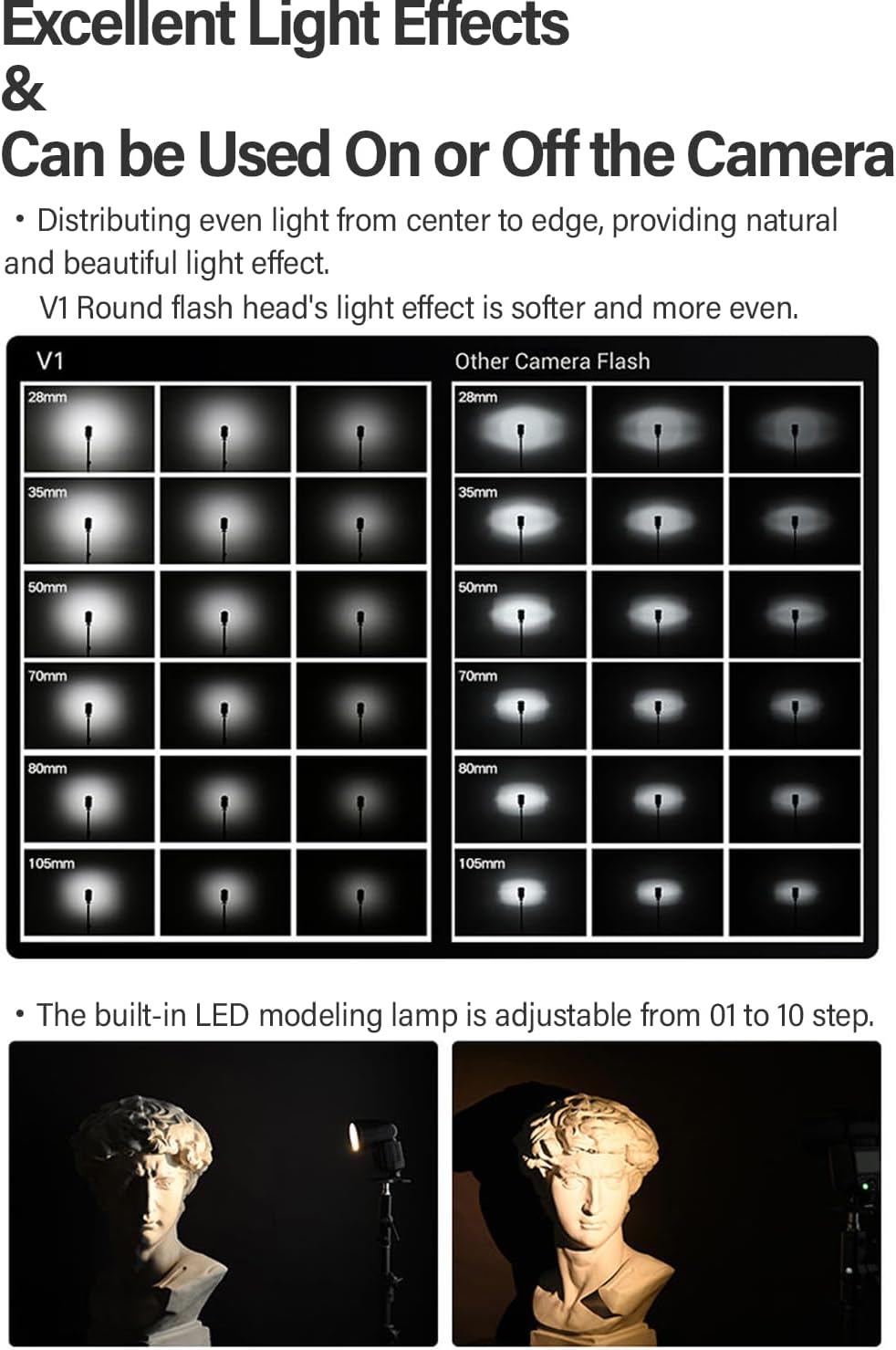 Godox V1 V1N Camera Flash with AK-R1 Accessories Kit for Nikon, V1-N 76Ws 2.4G TTL HSS Flash Speedlite Speedlight Kit with Diffusion Dome, 4 Filters, Snoot, Honeycomb Grid, 4-Way Barn Door