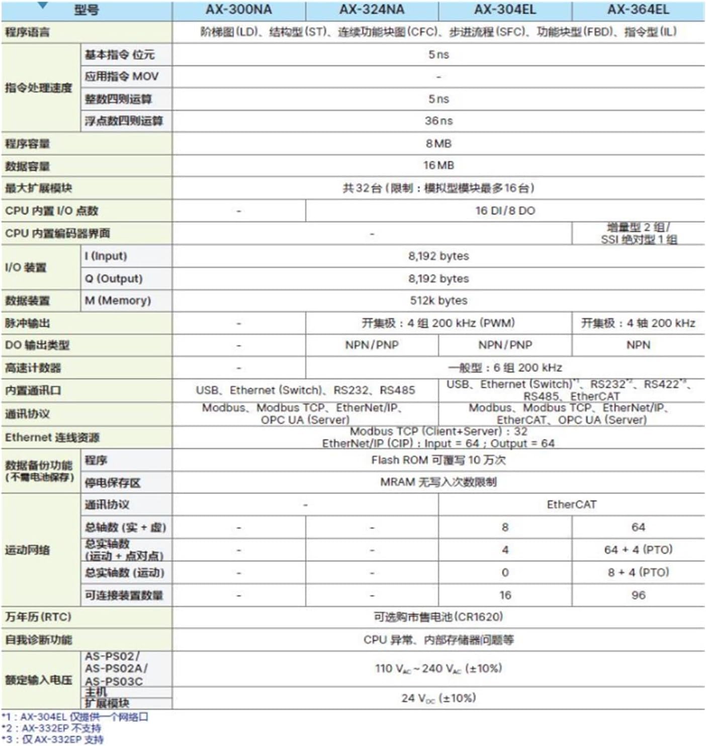 AX-316EA0MA1T16 axis Controller 16DI 8DO Output