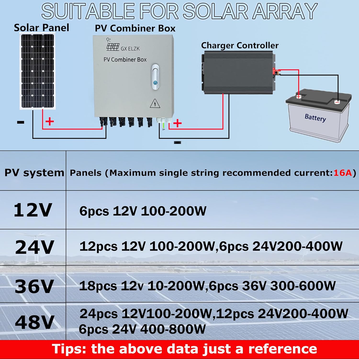 Hardcover 6 Strings Solar Combiner Box 80A DC Main Circuit Breaker with Power Surge and 16A Circuit Breaker This PV Combiner Box is Suitable for On/Off-Grid Solar Power