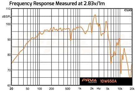 PRV AUDIO 10 Inch Woofer Speaker 10W650A, 650 Watts Program Power, 8 Ohm, 2.5 Inc Voice Coil, 325 Watts RMS Pro Audio Speaker Loudspeaker (Single)