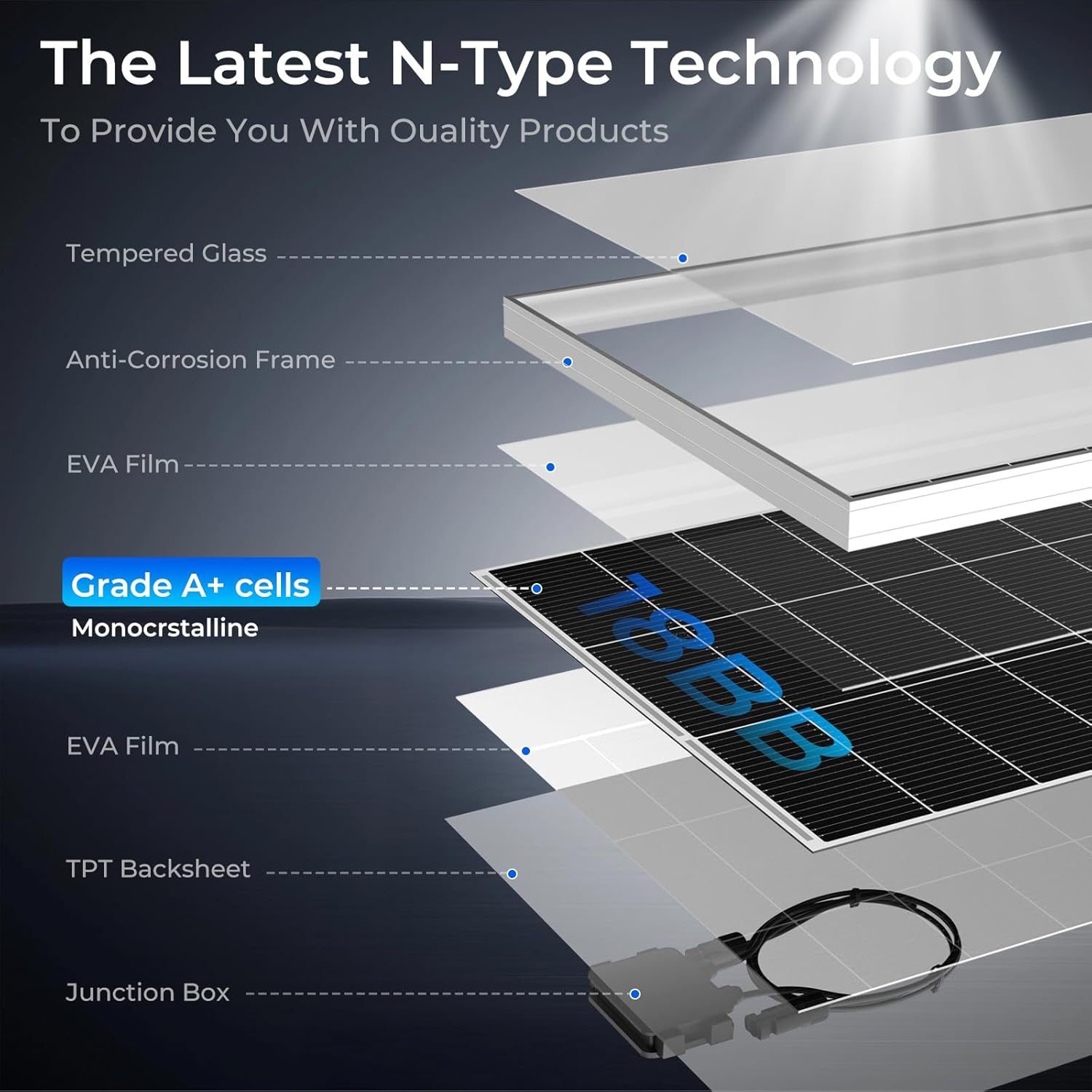 1200 Watt Solar Panel, 6 Pack of 200W Monocrystalline Cell High-Efficiency PV Module, 25% Conversion Rate 12V Solar Panels for Homes Camping RV Battery Boat Caravan and Other Off-Grid Applications