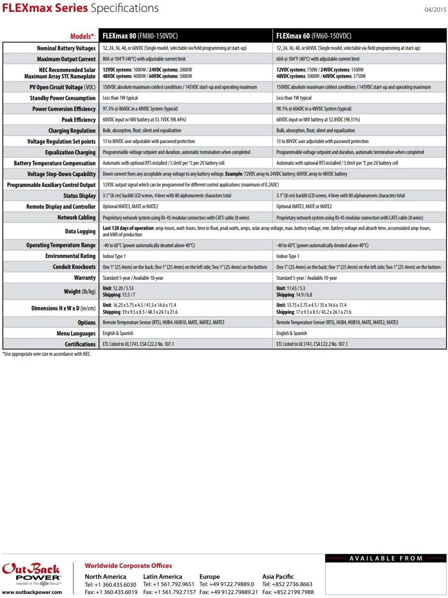 Outback Power 80AH MPPT Controller