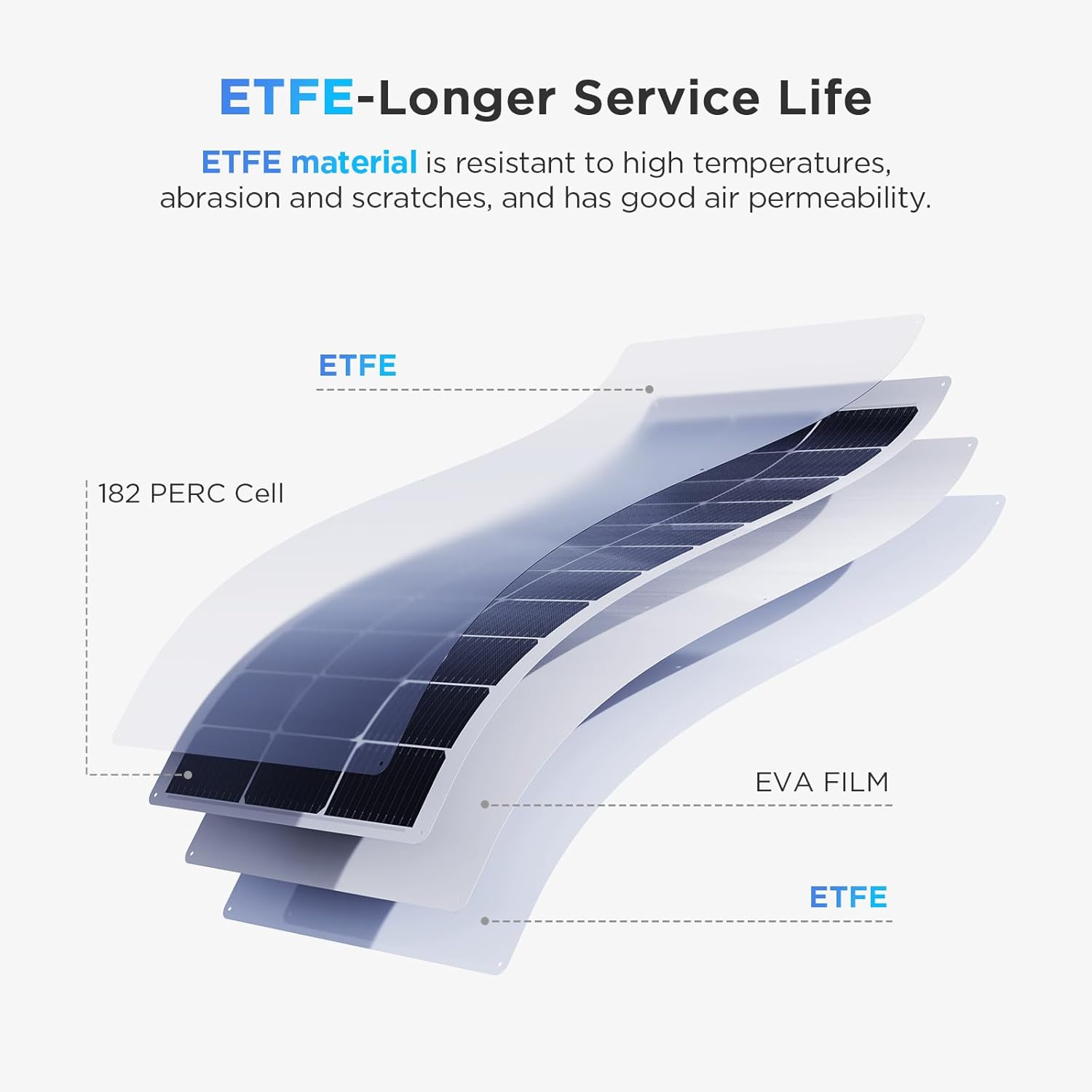 400 Watt Solar Panel, 4PCS 100W Flexible Solar Panel 23% High-Efficiency Ultra Lightweight,11BB IP68 Watercolor Solar Panels for Homes Offgrid RV Campervans Boat