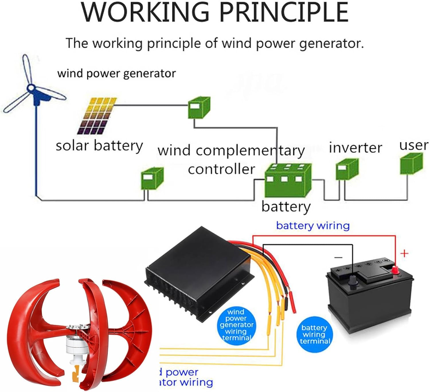 8000W 5 Blades Lantern Outdoor Vertical Low Noise Wind Turbine with Controller 12V 24V 48V 220V Power Wind Turbines for Terrace/Chalet (Red)