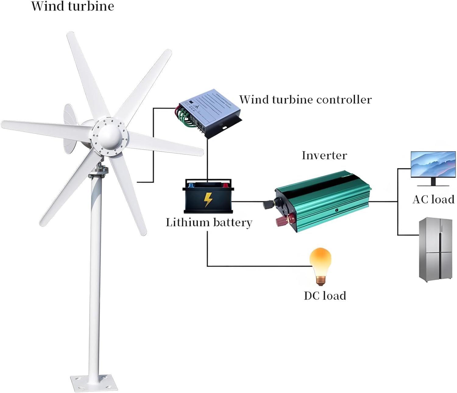 800W Wind Turbine Generator,12V/24V Wind Turbine Kit,6 Blade Professiona Wind Power Generator with Controller, Electromagnetic Power Wind Energy System for Home, Farm, RVs, Boats