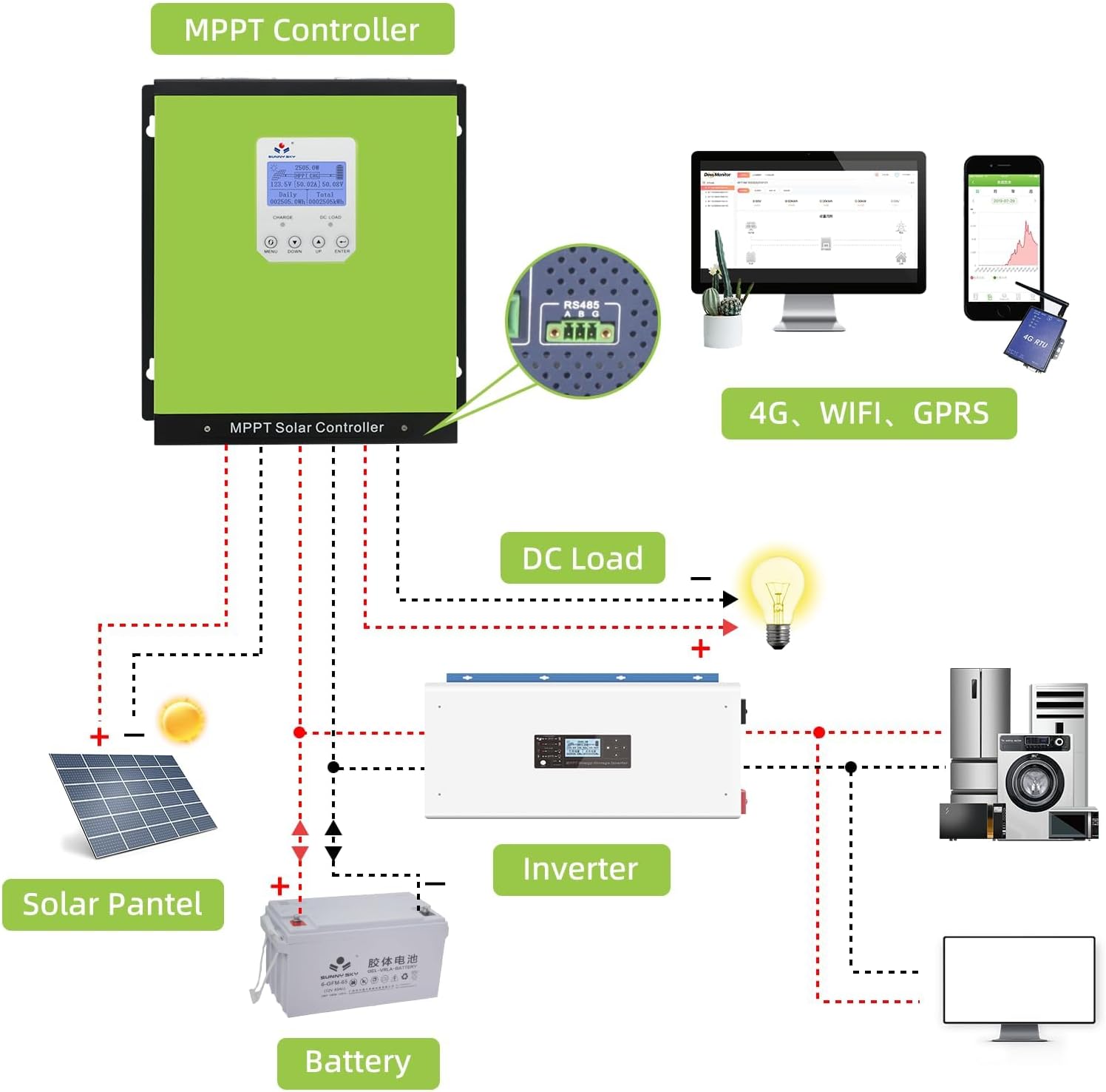 MPPT Solar Charge Controller 40A 60A 80A 120A 12V24V36V48V Auto, Solar Battery Panel Regulator , Max 170v PV Input, fit for Sealed, Gel, Flooded, and Lithium Batteries 570W-6800W (60A)