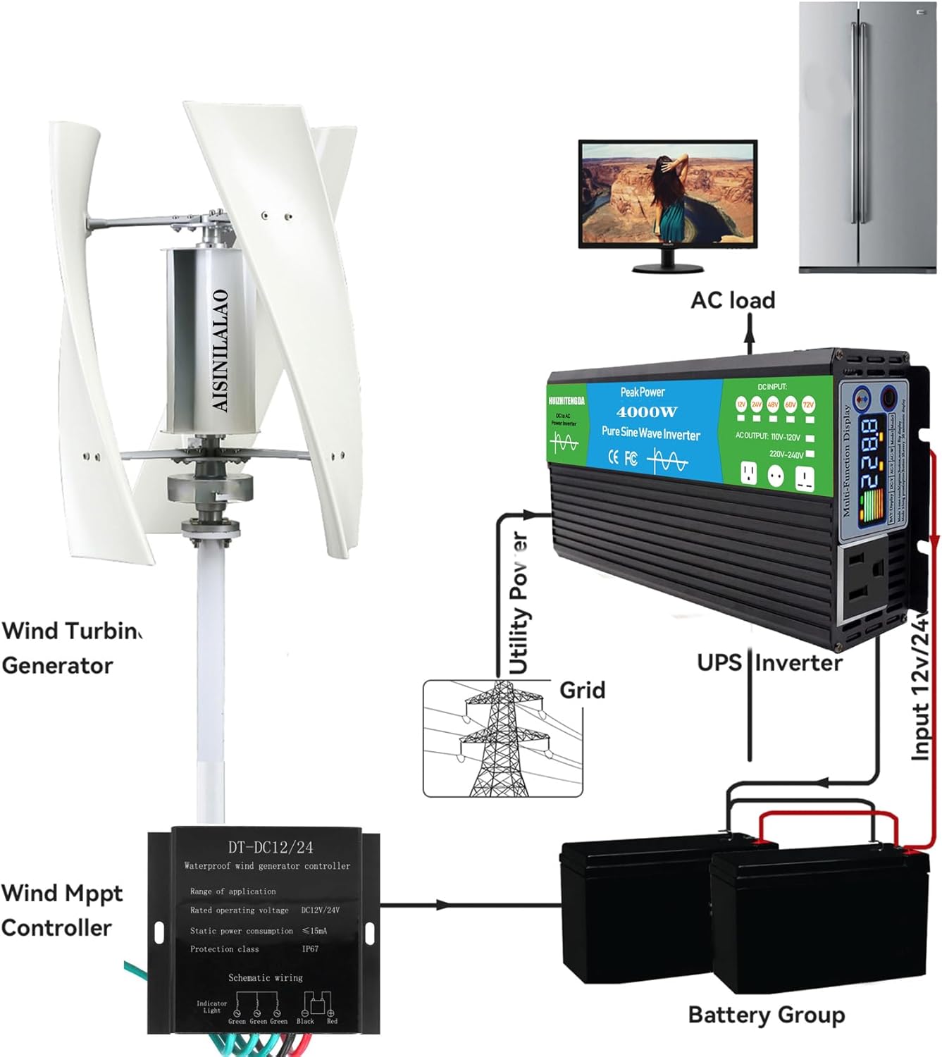 4000W Vertical Wind Turbine Wind Turbine Generator,12V 24V 48V Vertical Wind Turbine with MPPT Controller Noiseless for Home Camping(White)