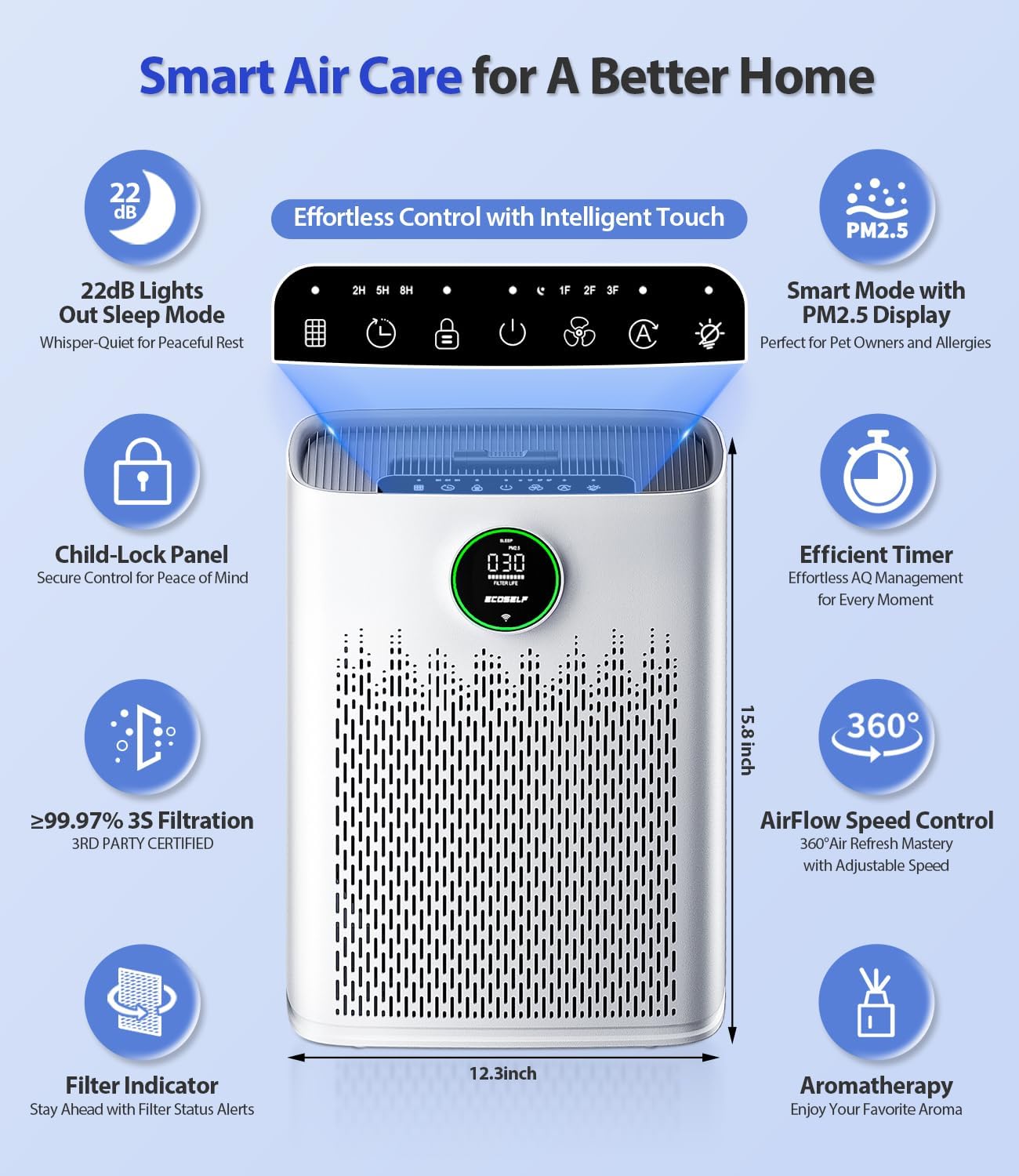 Smart Air Purifier for Home Large Rooms, with WiFi Control, Covers Up to 2400 Ft², Smart Mode, AQI Display, 22dB Sleep Mode & Aromatherapy with 2X-Power Filtration, HAP603WF, Bright White