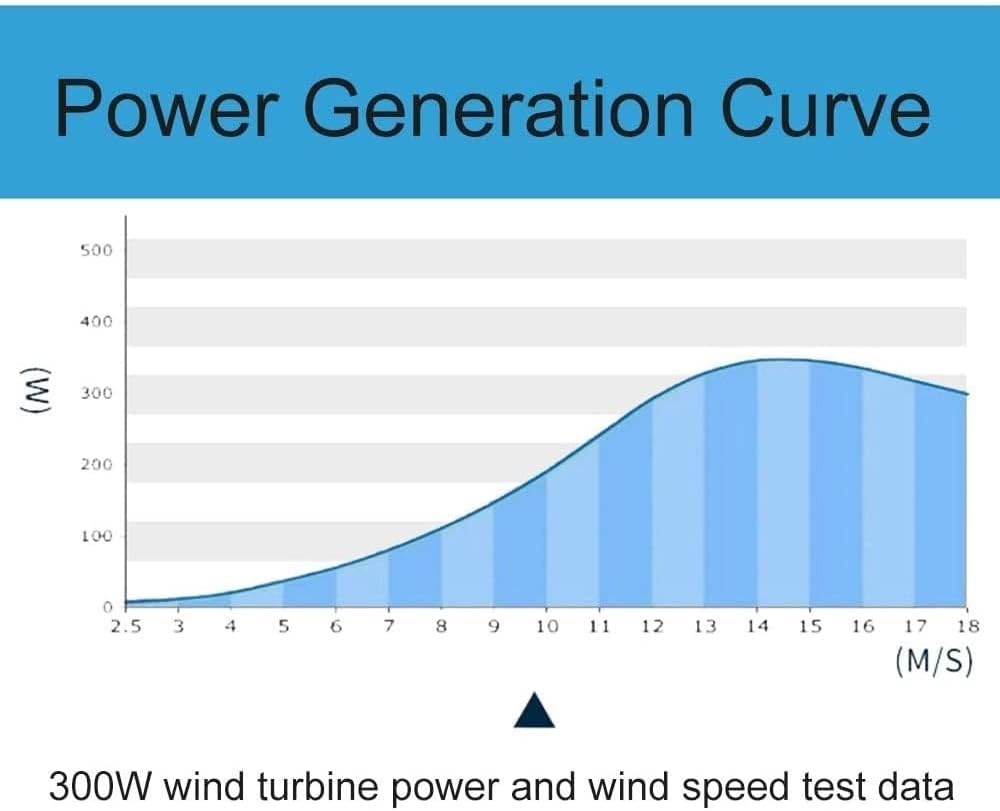 12V 24V Wind Turbine Generator Low Noise Wind Turbine Small Windmill Generator with Controller for Home Street Lamps Boat