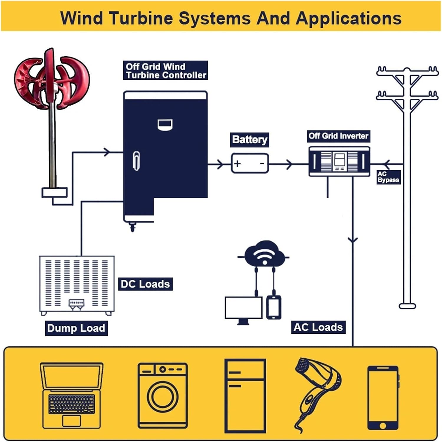 Lantern Wind Turbine 5 Blades 2000w 12v 24v with Mppt Hybrid Charge Controller Home Appliance Vertical Generator Low Starting Speed for Home(with MPPT Controller,12V_2000W)