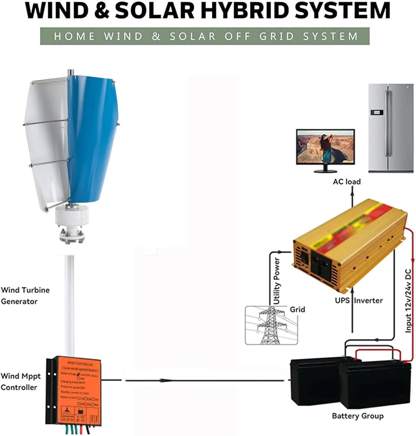 Vertical Wind Power Turbine Generator Kit,12V/24V Helical-Maglev Shaft Wind Turbine Generator with Charge Controller, Home Three Phase-Permanent Magnet Generator, Commercial Industrial Energy Supply,E