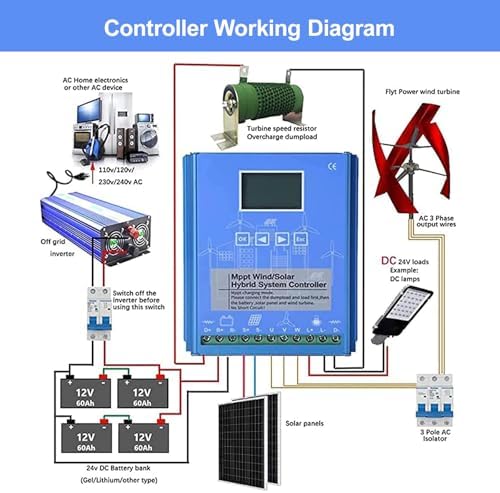 Wind Solar Hybrid Charge Controller with Unloading Resistor - Automatic Boost for Renewable Energy Solutions | Perfect for Power Plants & Street Lighting Systems