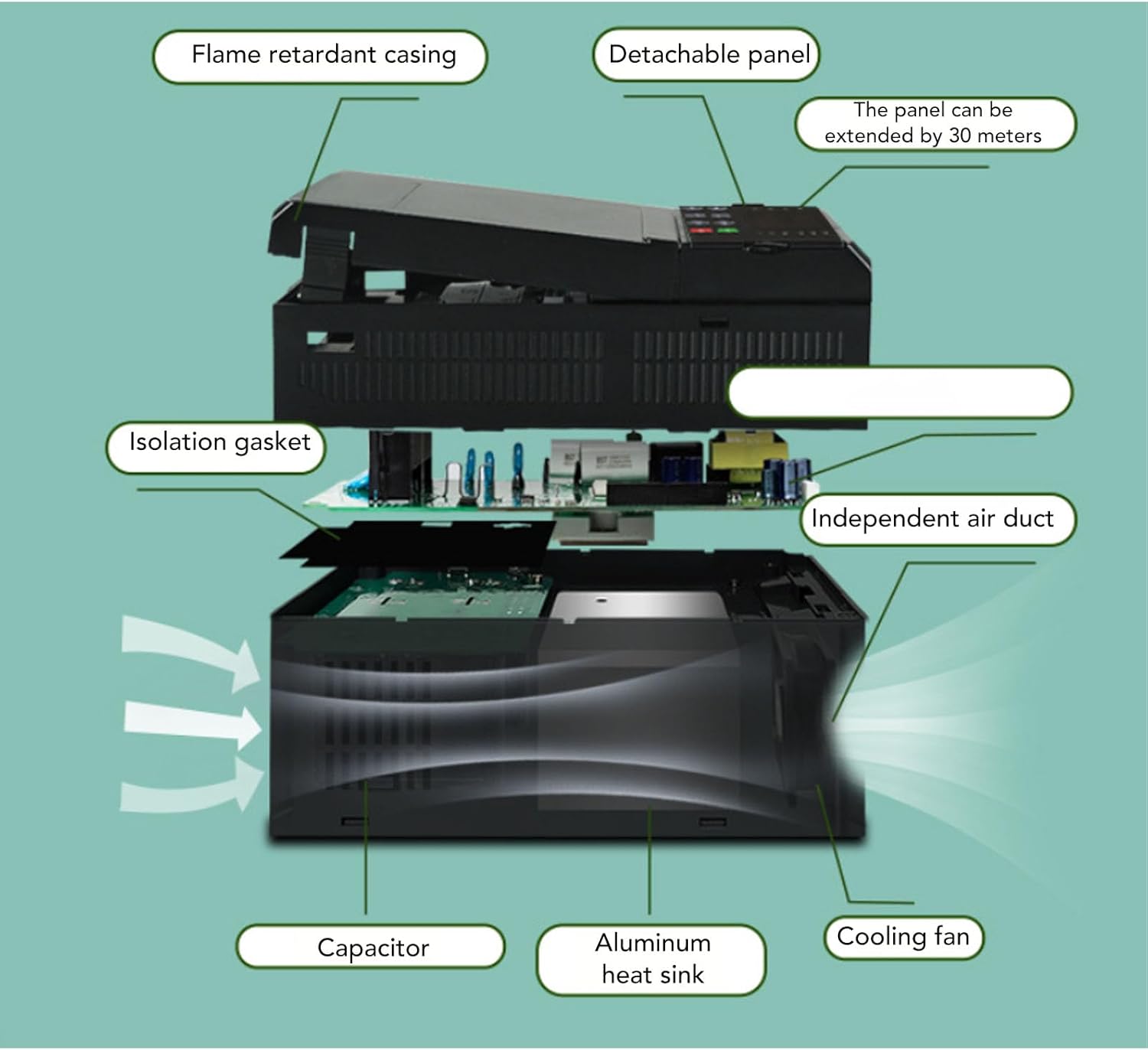 Eujgoov 1.5KW Solar PV Frequency Converter Motor Control DC250-900V 3PH for Water Pumpr Exceptional Thermal Management