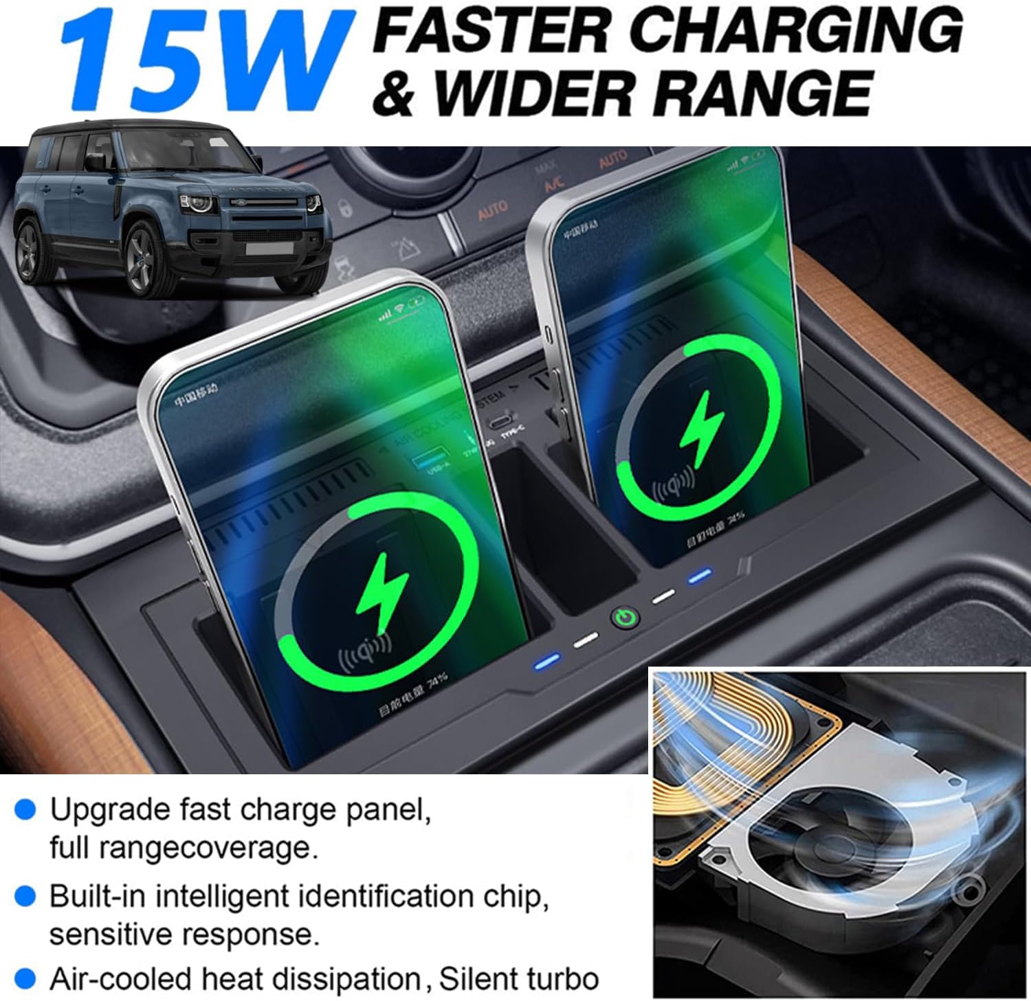 Dual Wireless Car Charger for Land Rover Defender 90 110 130 X/X-DYNAMIC/V8/CARPATHIAN Edition 2020-2024 Interior Accessories Upgrades, 15W Fast Charging Phone Charger Pad for iPhone Samsung