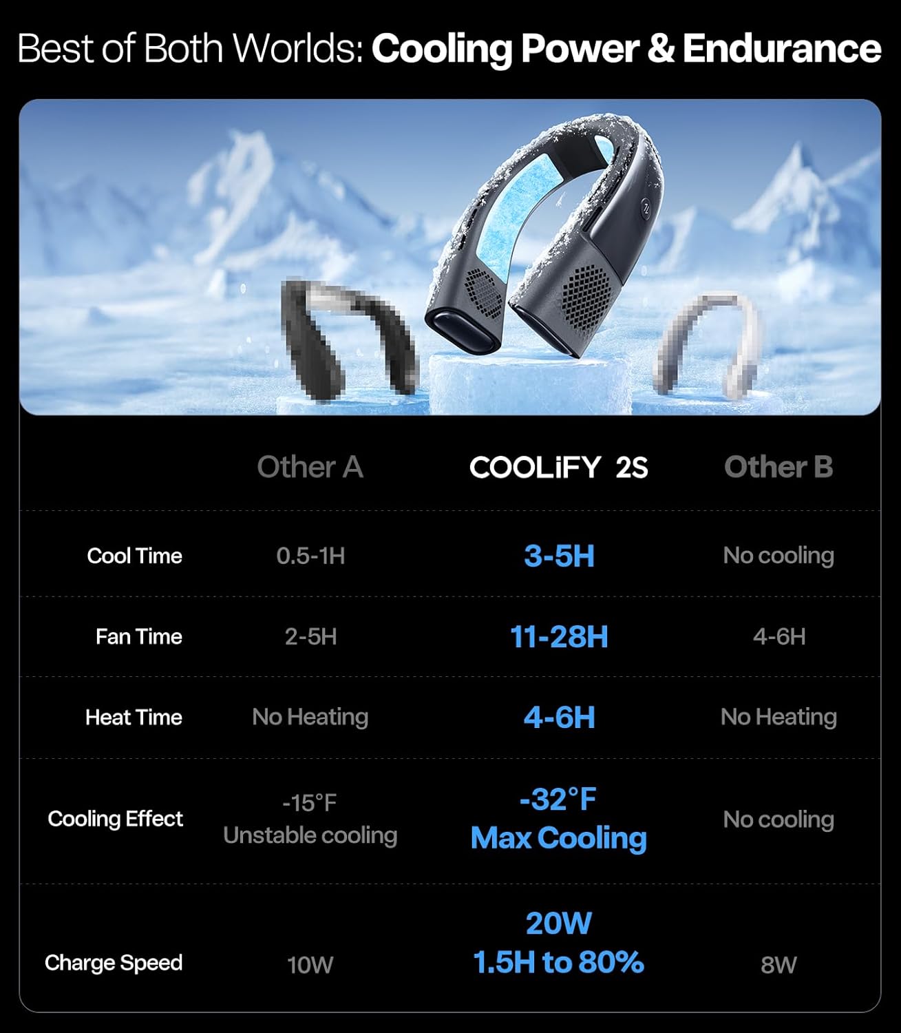 TORRAS 2025 COOLiFY 2S Neck Fan, 3 Model, 3-28H Extended Battery Life, Neck Fans that Blow Cold Air, Neck Air Conditioner, Cooling Neck Fan for Work,Hiking,Travel. Gifts for Dad Husband Father, Black