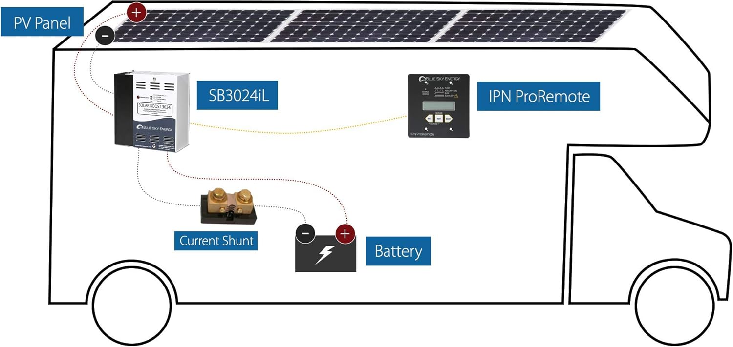 Solar Boost SB3024iL MPPT Charge Controller 40A/30A, 12V/24V Battery. Auxiliary Output for Dual Battery Charge or 20A LVD Load Output