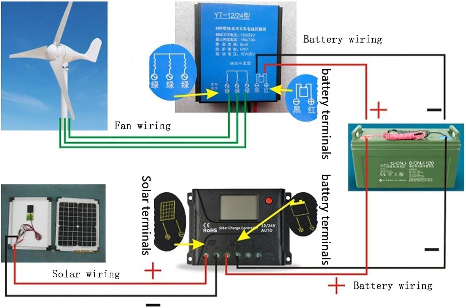 1000W DC 12V/24V/48V Wind Turbine Wind Hybrid Generator 5 Blades PWM Controller Alternator Auto Adjust Windward Direction Three-Phase AC Permanent Magnet Generator (48, Volts)