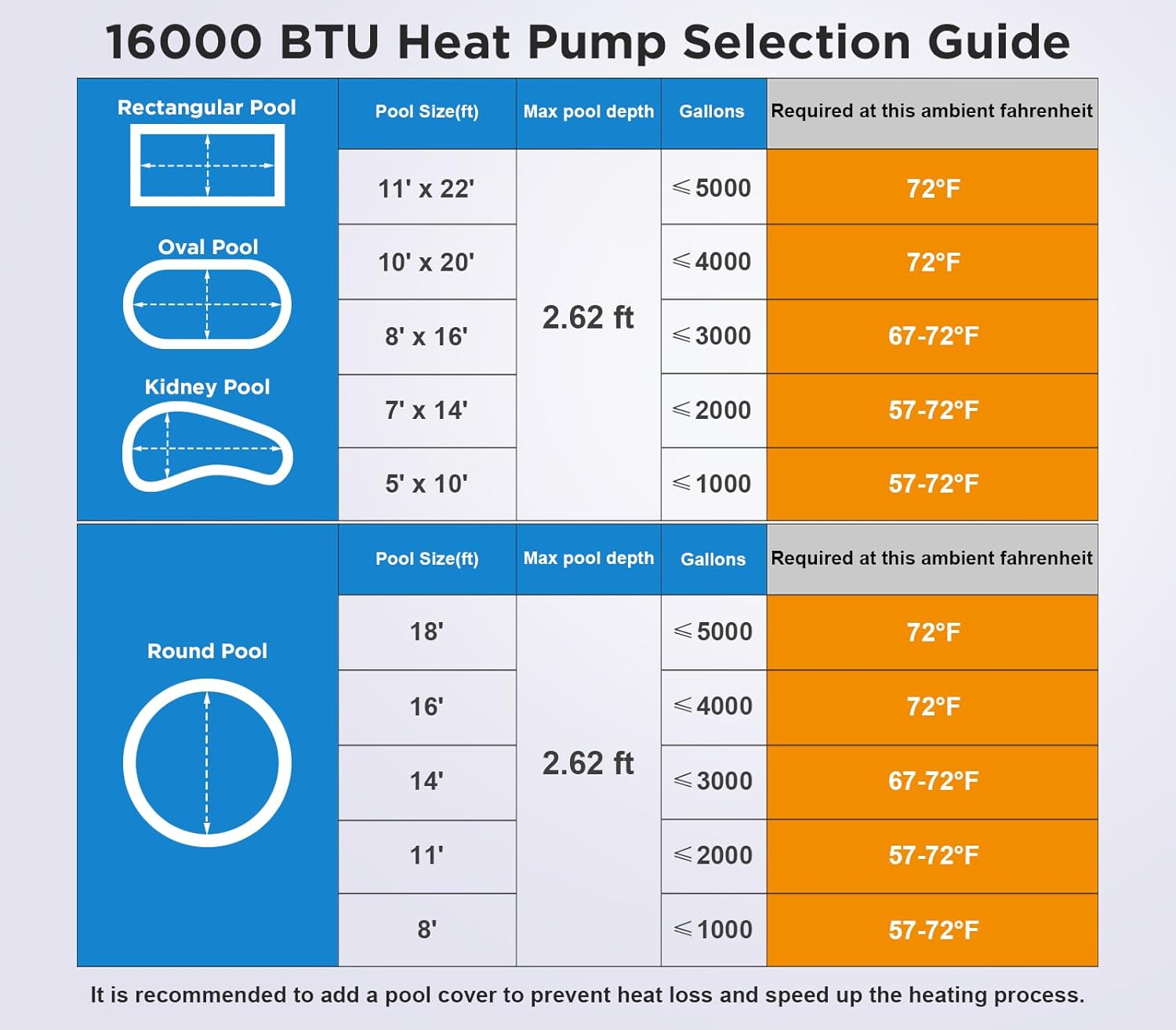 16000 BTU Electric Pool Heater for Above Ground Pool Swimming Pool Heat Pump 5000 Gallon Pool Heater 120V Heating Cooling WiFi Control 60Hz Spa