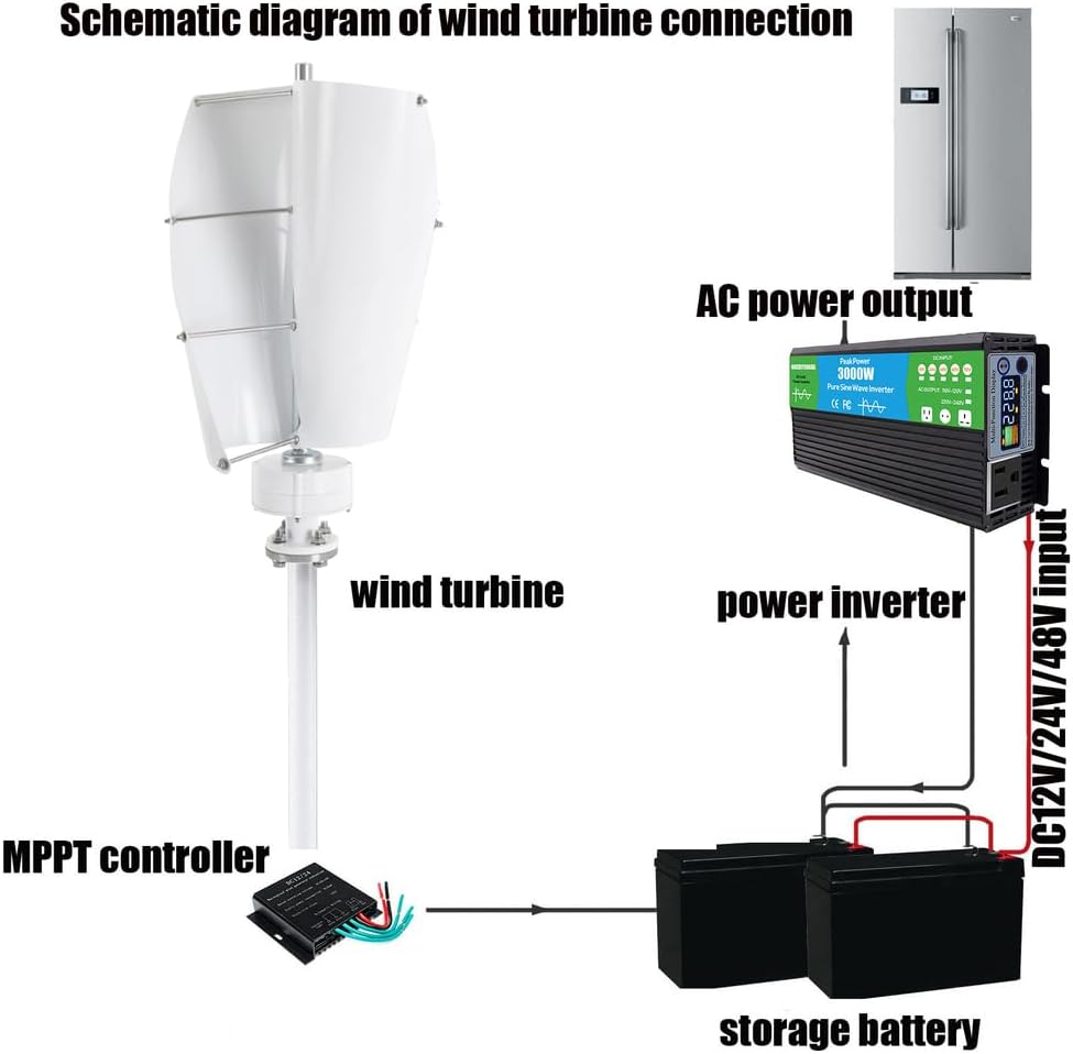 3000W Vertical 2 Blades Wind Turbine Generator Kit, with Inverter 12V 24V 48V 220V Wind Permanent Magnet Generator for Boats, Terraces, Cabins & Street Lighting