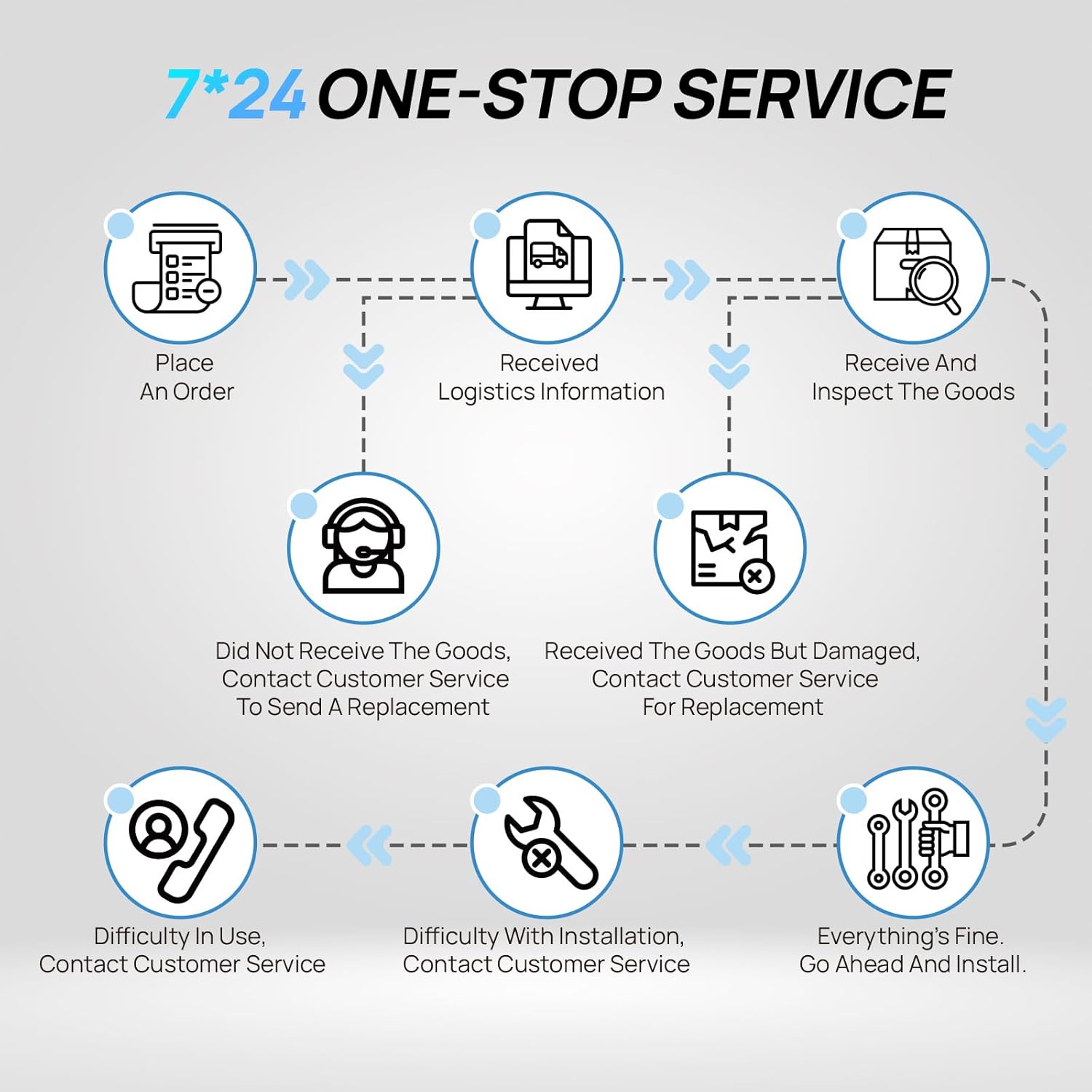 ECO-WORTHY 200 Watt 12V Complete Solar Panel Starter Kit for RV Off Grid with Battery and Inverter: 2pcs 100W Solar Panel + 30A Charge Controller + 100Ah Lithium Battery + 1100W Premium Solar Inverter