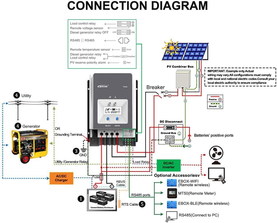 EPEVER 60A MPPT Solar Charge Controller 48V/36V/24V/12V Auto, Negative Ground Solar Controller Max 150V 4500W Input fit for Lead-Acid and Litium Battery