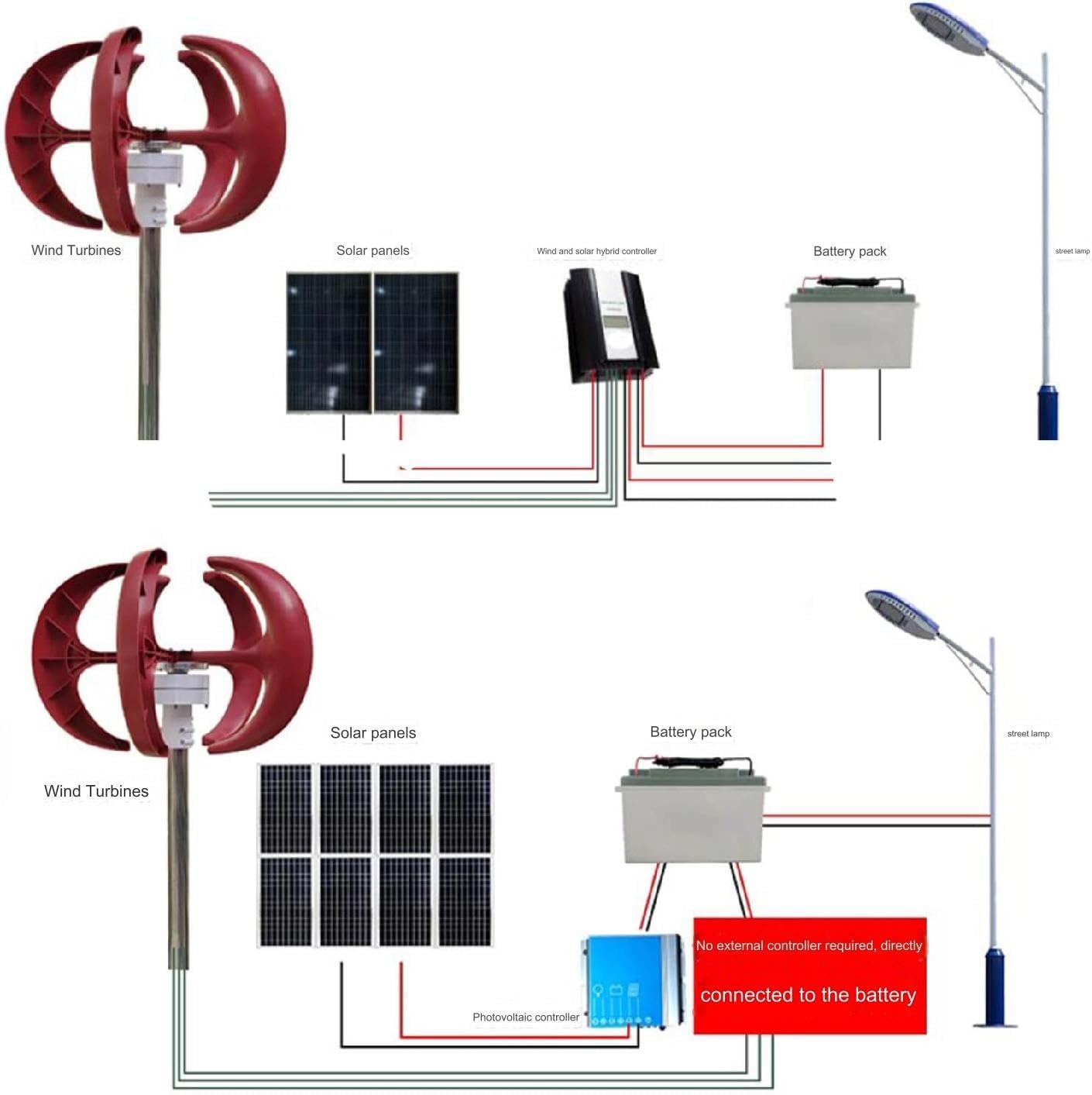 400W 5 Blades Vertical Axis Wind Generator Kit 12V/24V Lantern Type Wind Turbine Generator Free Energy Windmill Vertical Axis Wind Generator Home Permanent Magnet Generator(24V)