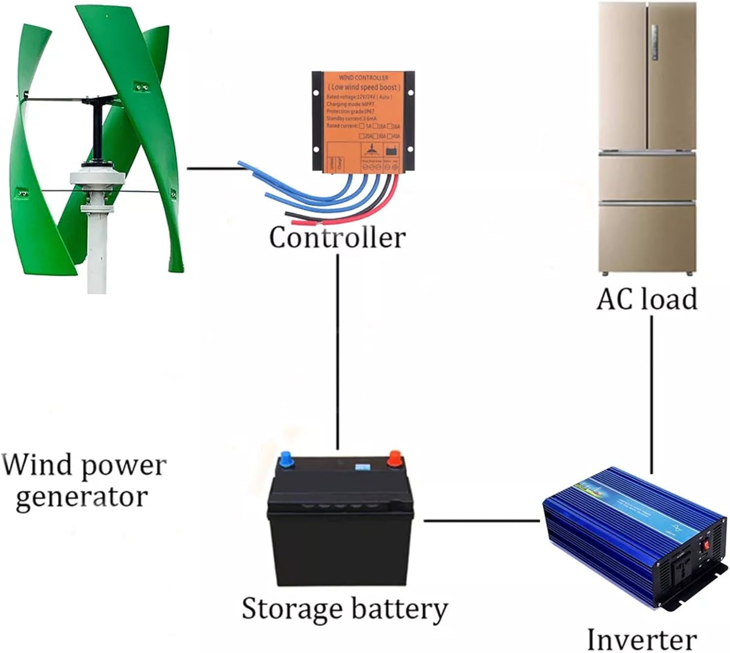 Wind Turbine Generator Kit 1000W 12V 24V 48V Helical Magnetic Suspension Axis Vertical Axis Breeze Start Hybrid Solar Wind Energy System For Industrial Pavilion Green(48V)