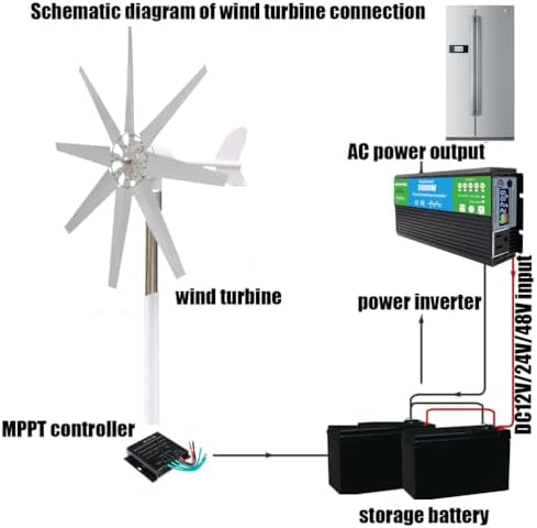 6000W Low Noise Wind Turbine Generator Kit - 8 Blades 12V/24V/48V/220V, Efficient Windmill for Home, Boats, Street Lighting, Includes MPPT Controller, Renewable Energy Solution