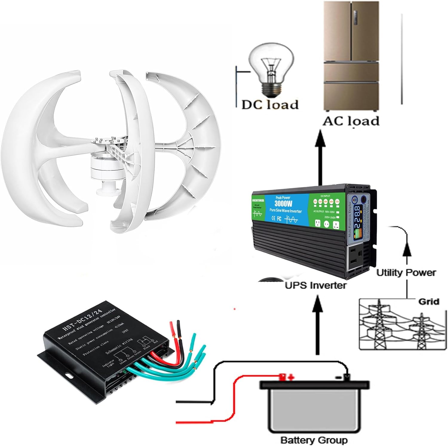 24v,HUIZHITENGDA 6000W 5 Blades Wind Power Generator Kit, Wind Speed of 2.5M/S To Start 12V-220V Residential Home Wind Turbine System, IP67 Waterproof Windmill Generator Kit