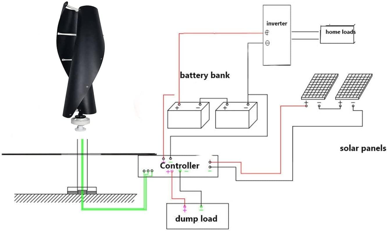 LiuSj JUnSt Black Spiral Wind Turbine, 5000W 12V 24V 48V Vertical Wind Turbine Household Small Wind Turbine with MPPT Controller 2 Blades for Home Yacht Farm