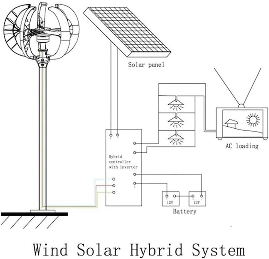 3000W-6000W High Efficiency Wind Turbine AC 12V 24V 48V Output Vertical Axis Wind Turbine Generator with MPPT Controller for Home, Boats, Street Lighting