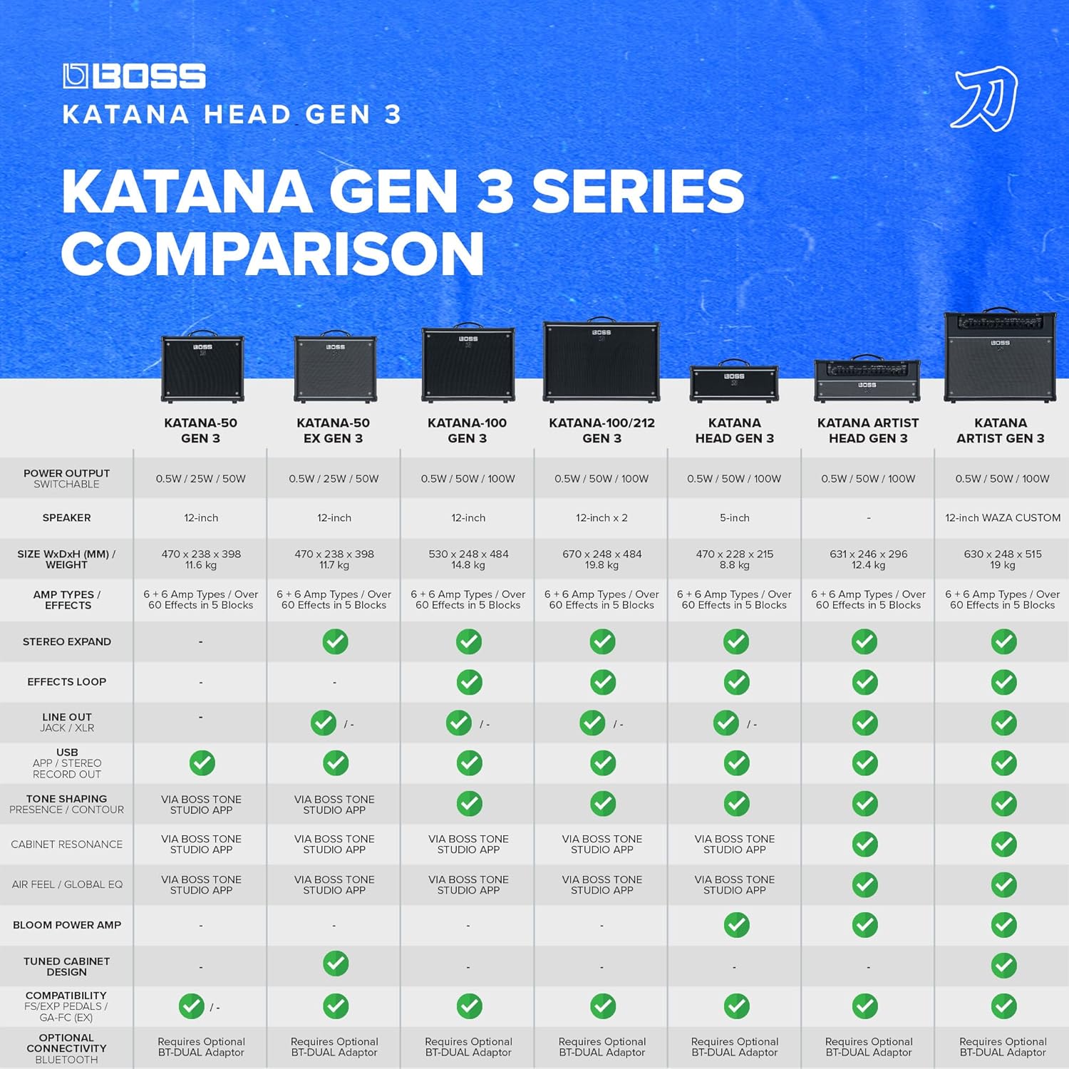 BOSS Katana Head Gen 3 Guitar Amplifier | Compact 100-Watt Amp Head | Evolved Tube Logic Sound | 12 Amp Characters | Onboard BOSS Effects | Advanced Connectivity | Built-in 5-Inch Practice Speaker