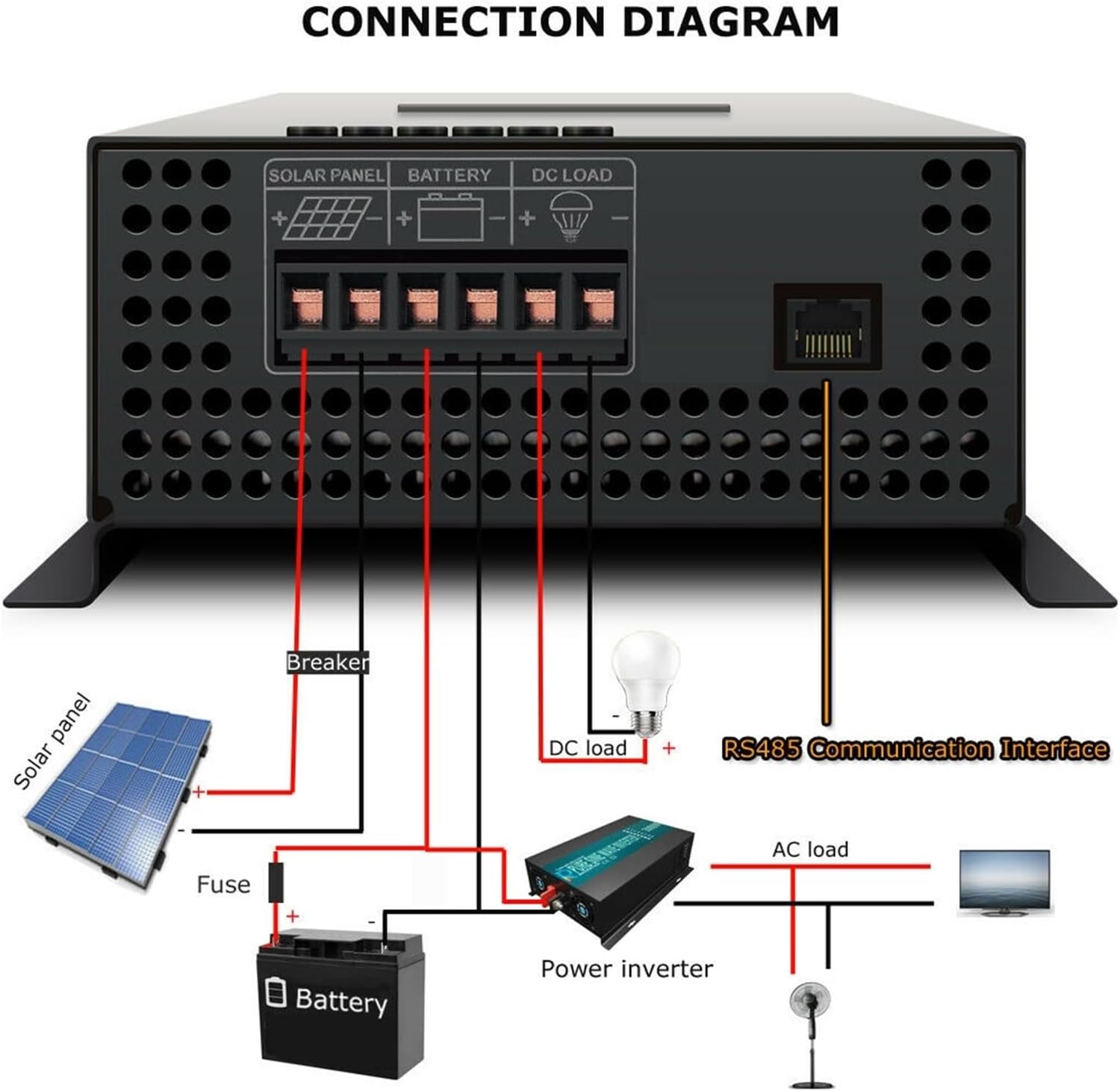 Solar Charge Controller, MPPT Solar Charge Controller 80A 12V/24V/48V Battery Charger Regulator Off Grid DC Generator Solar System Manual(12V)