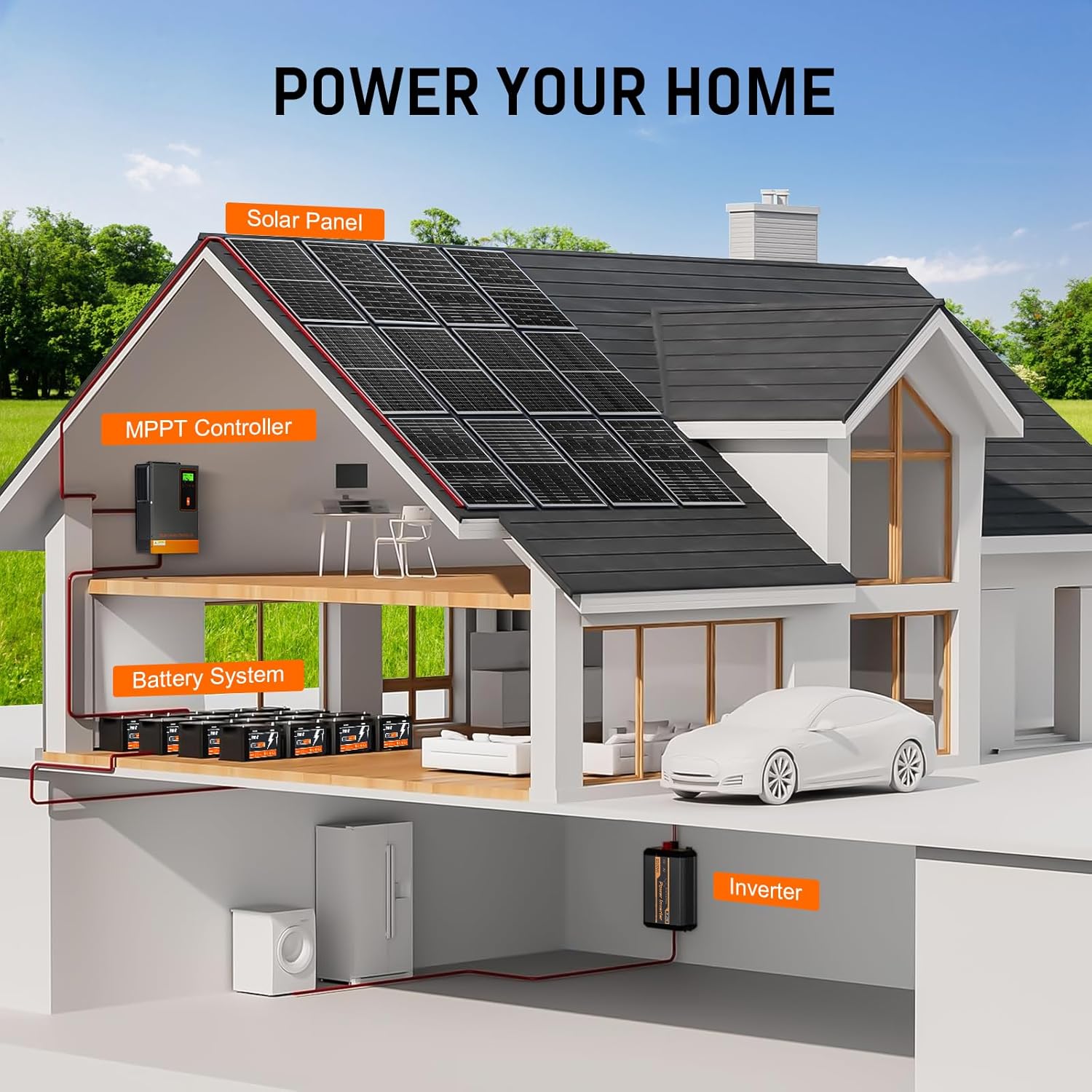 Temank MPPT Solar Charge Controller 140A 48V, Max.PV Input 6500W, 500V & 60 Feet Solar Cable