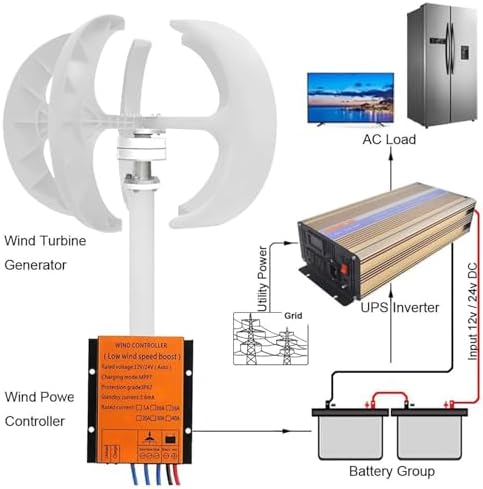 3000W/4000W/5000W Vertical Wind Turbine Generator Kit - 5 Blades Motor, 12V/24V/48V Windmill Energy System with Charge Controller for Off-Grid Power Solutions